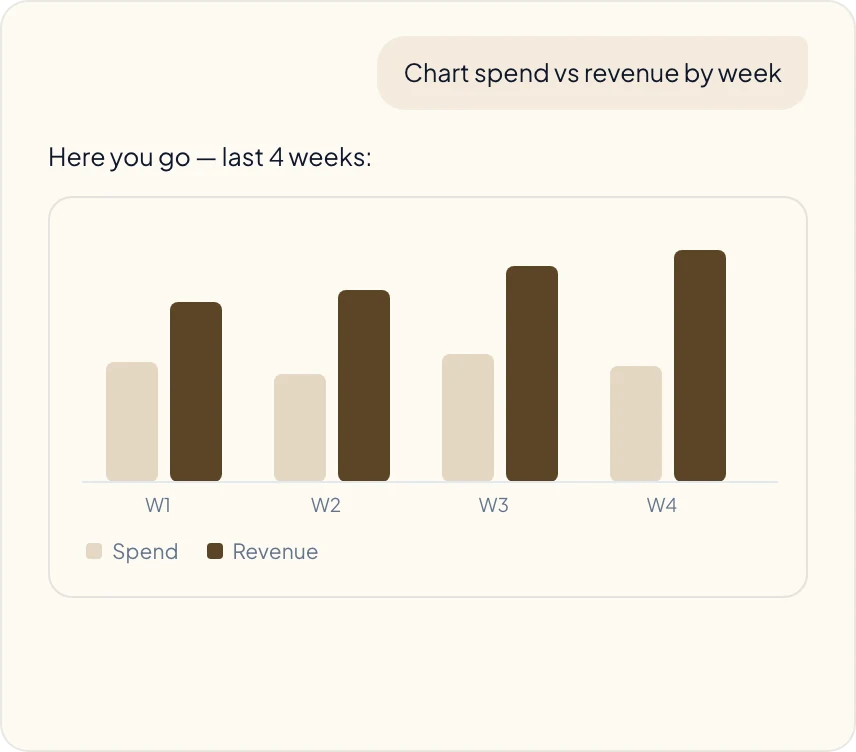 Charts on demand