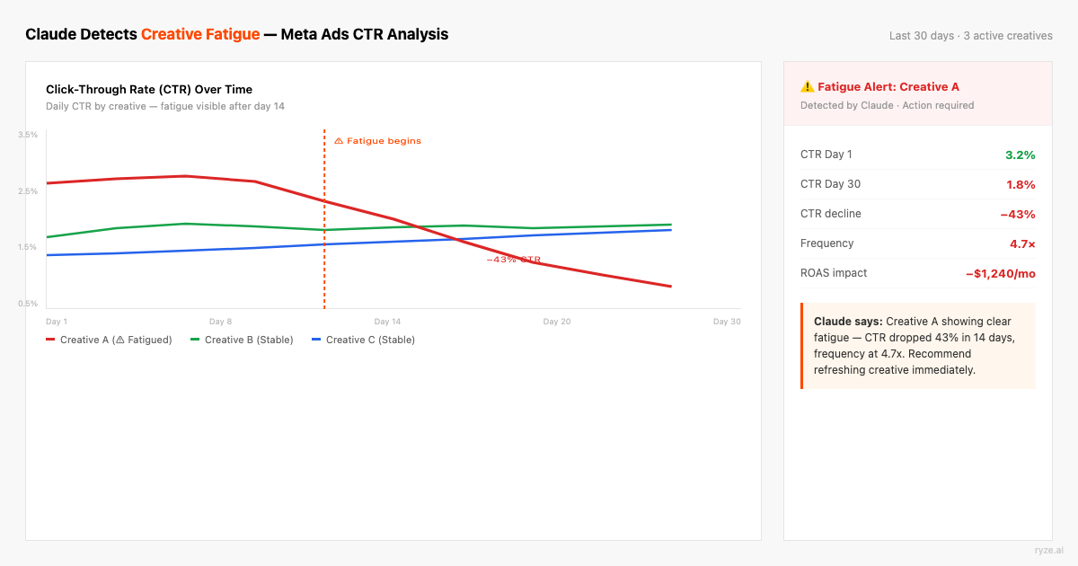 Claude Projects interface with 15 Meta Ads skill files uploaded to the Project Knowledge base