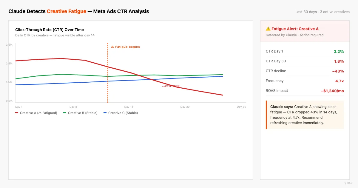 Claude Projects interface with 15 Meta Ads skill files uploaded to the Project Knowledge base