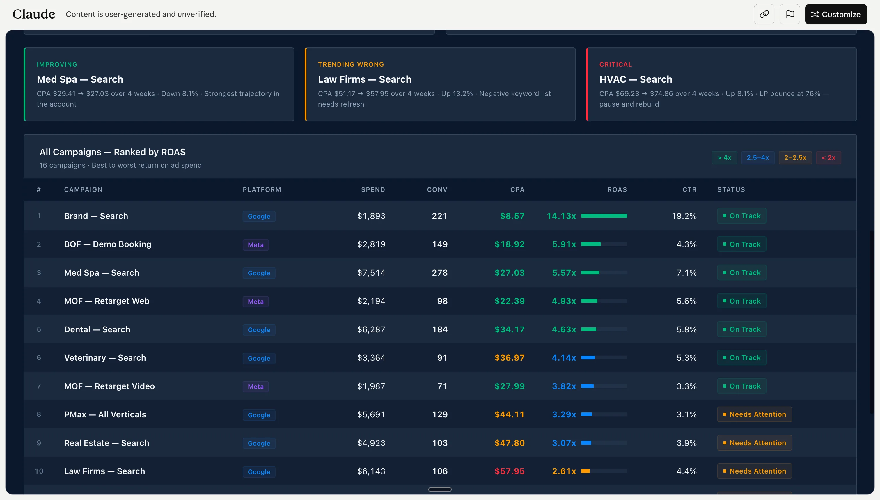 Claude ads dashboard drill-down showing ad group breakdown and time period comparison