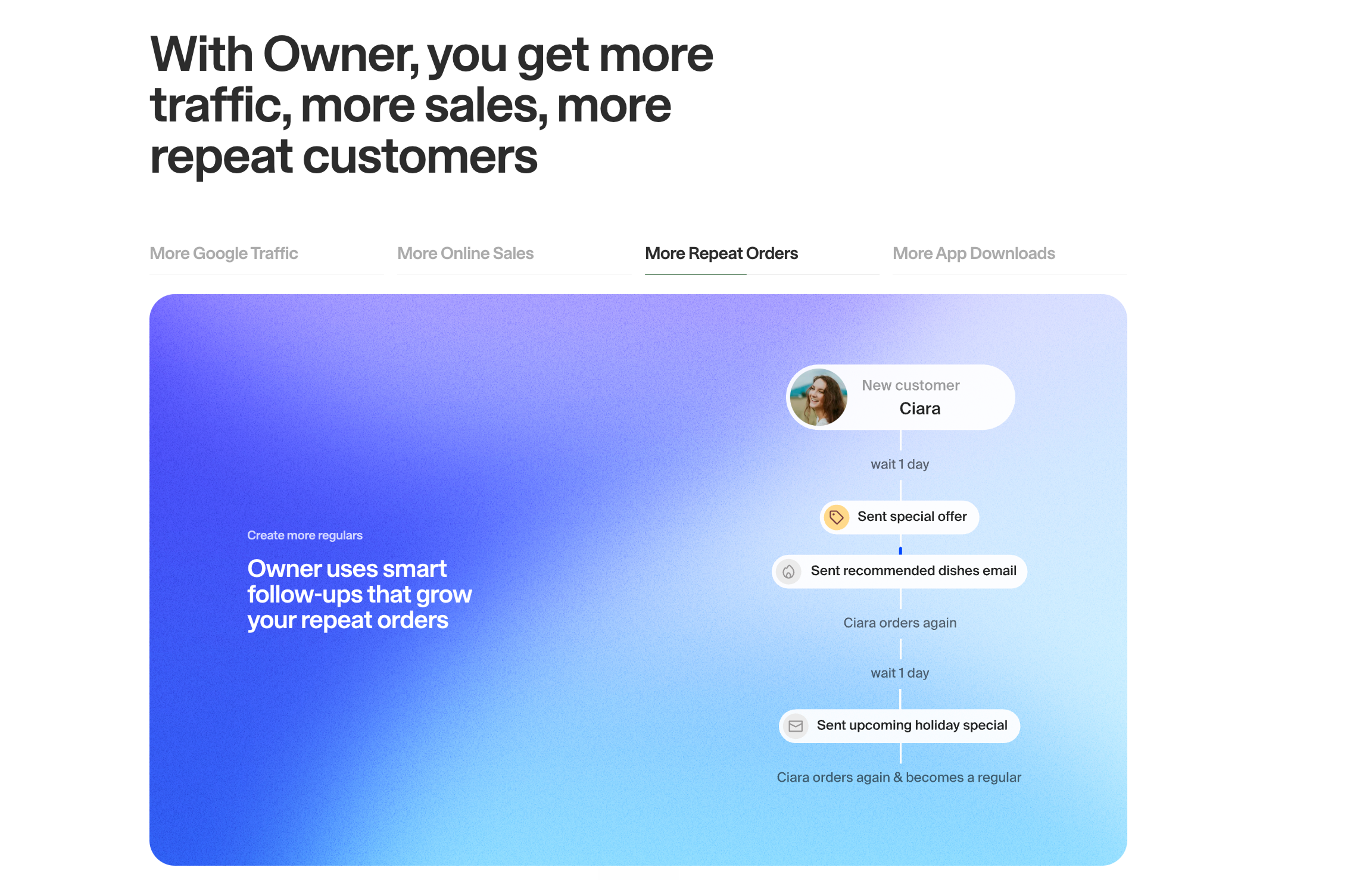With Ryze you get more traffic, more sales, more repeat customers