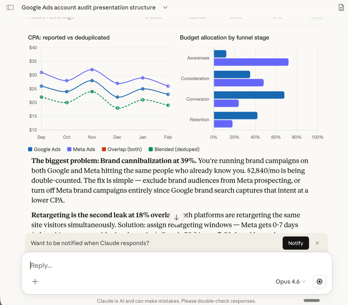 Claude MCP budget allocation by funnel stage and CPA reported vs deduplicated chart