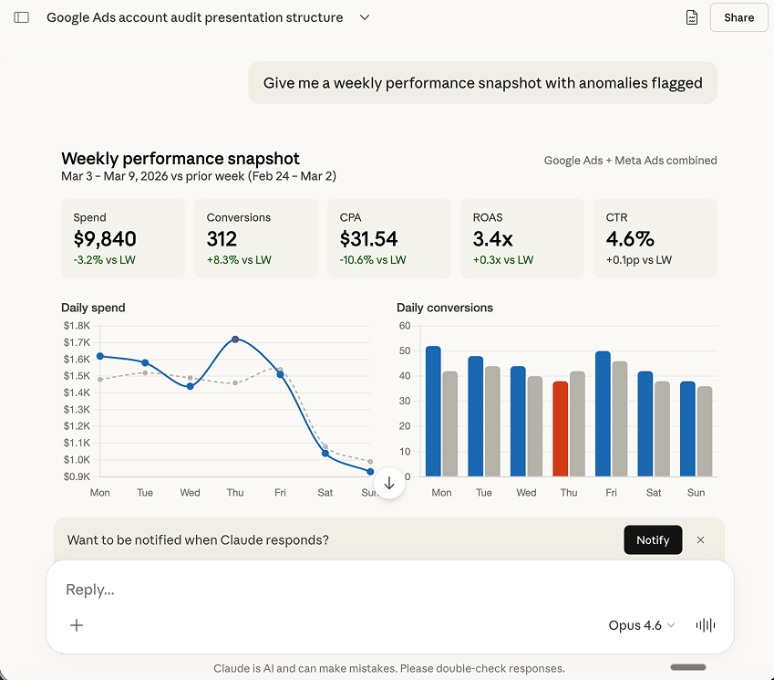 Claude MCP weekly performance snapshot — Google Ads and Meta Ads spend, CPA, ROAS and anomalies