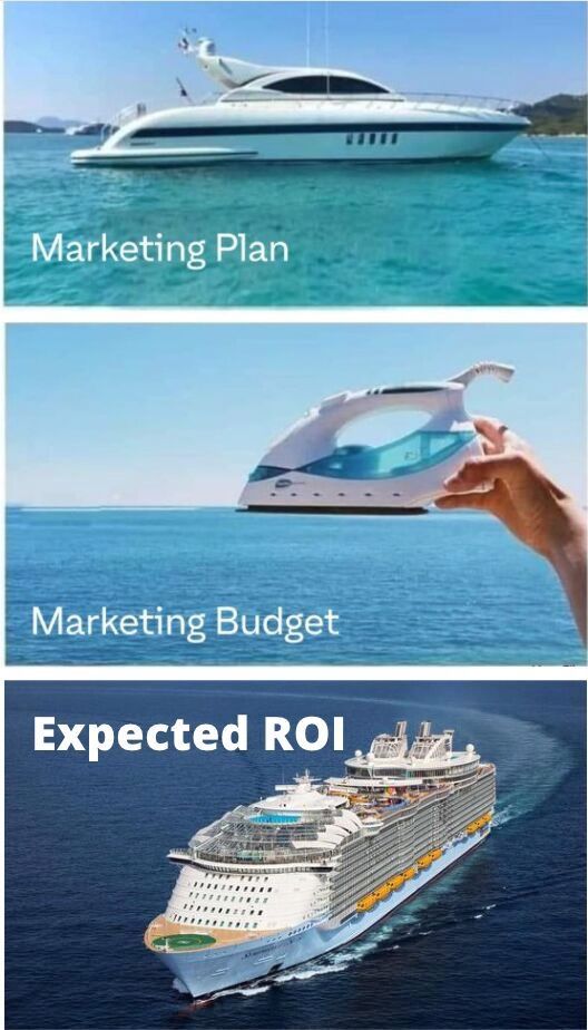 Marketing plan vs budget vs ROI meme