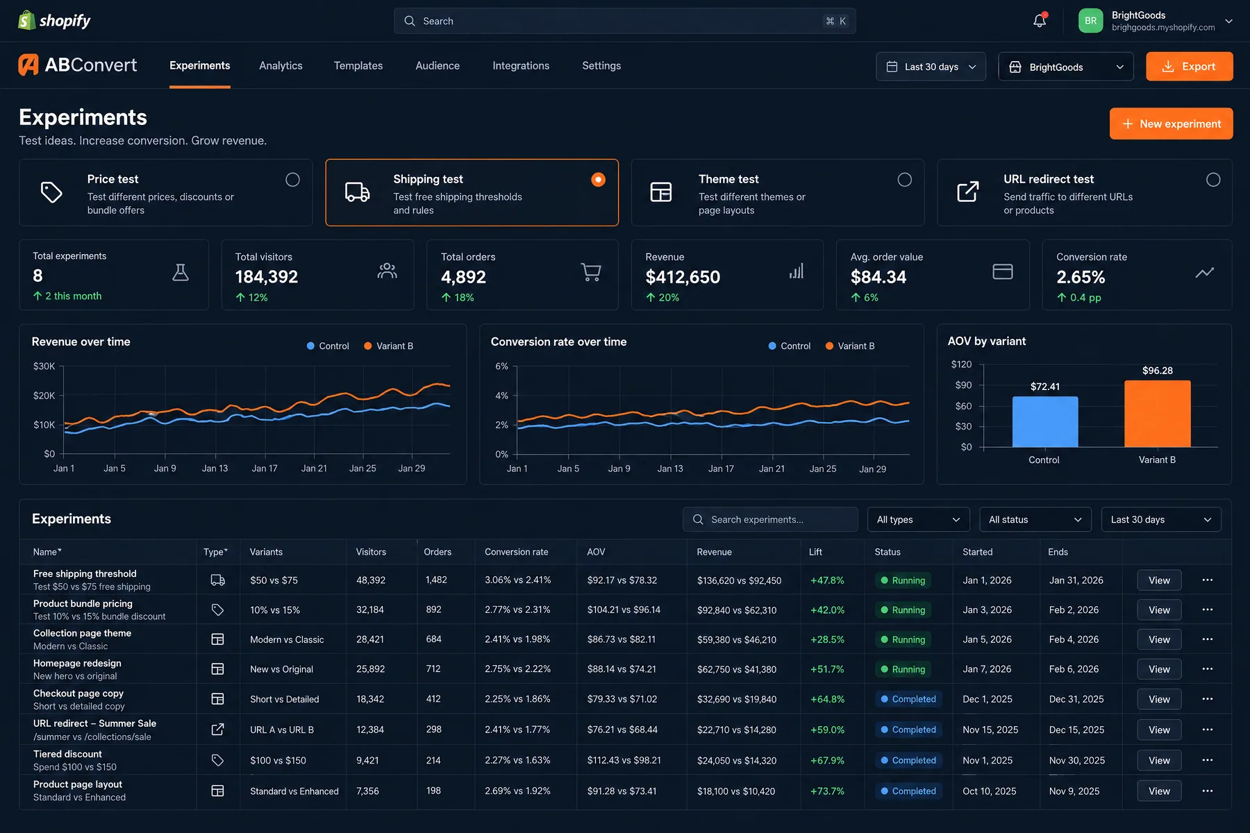 ABConvert Experiments with price, shipping, theme and URL redirect test types, led by a $50 vs $75 free shipping threshold