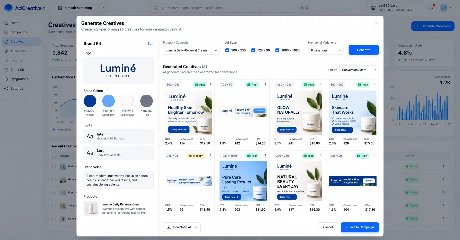 AdCreative.ai Generate Creatives panel producing 8 skincare banner variants from a brand kit, each with a conversion score