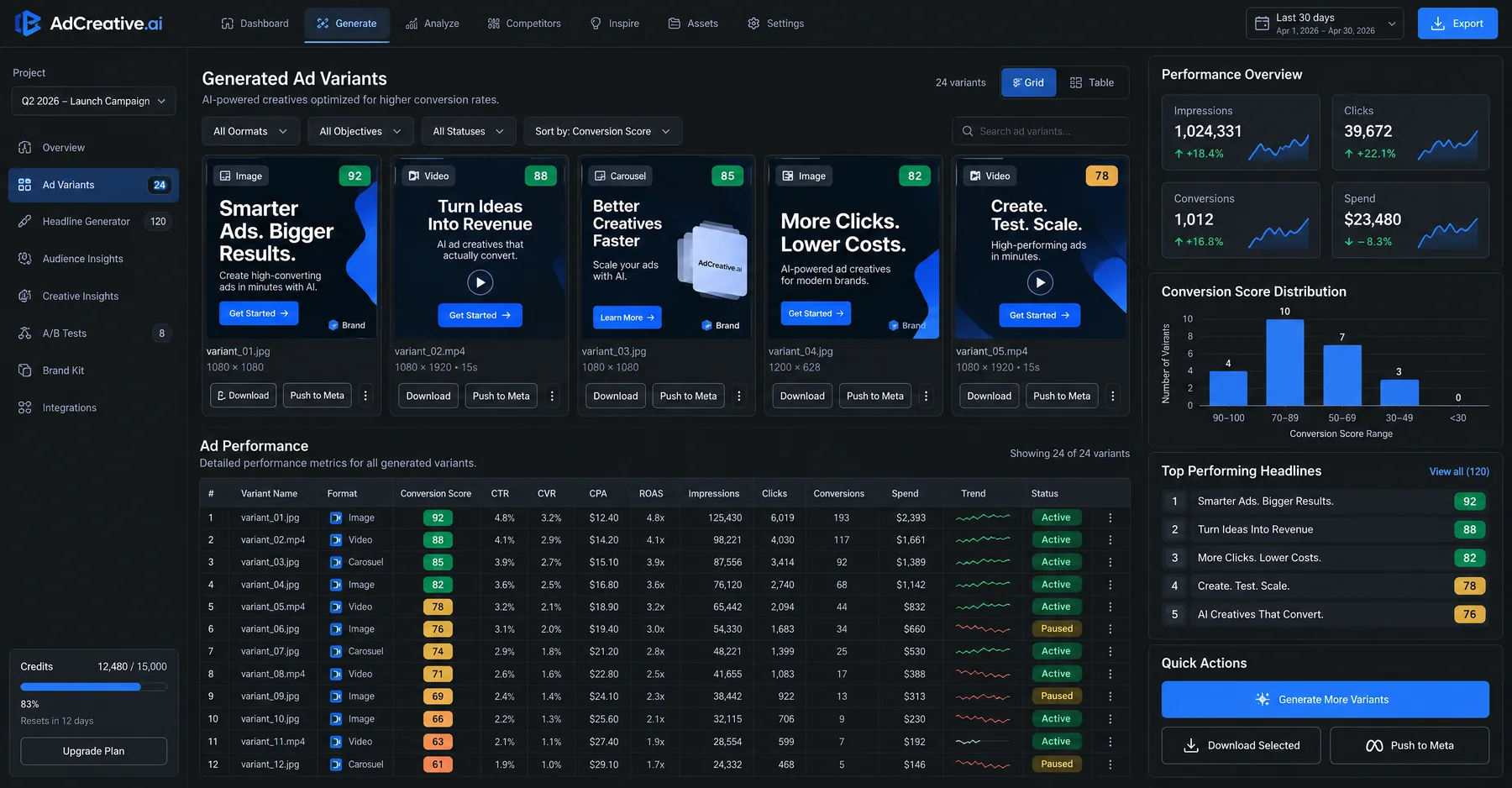 AdCreative.ai Generated Ad Variants with conversion scores from 92 down and a Push to Meta button on each creative