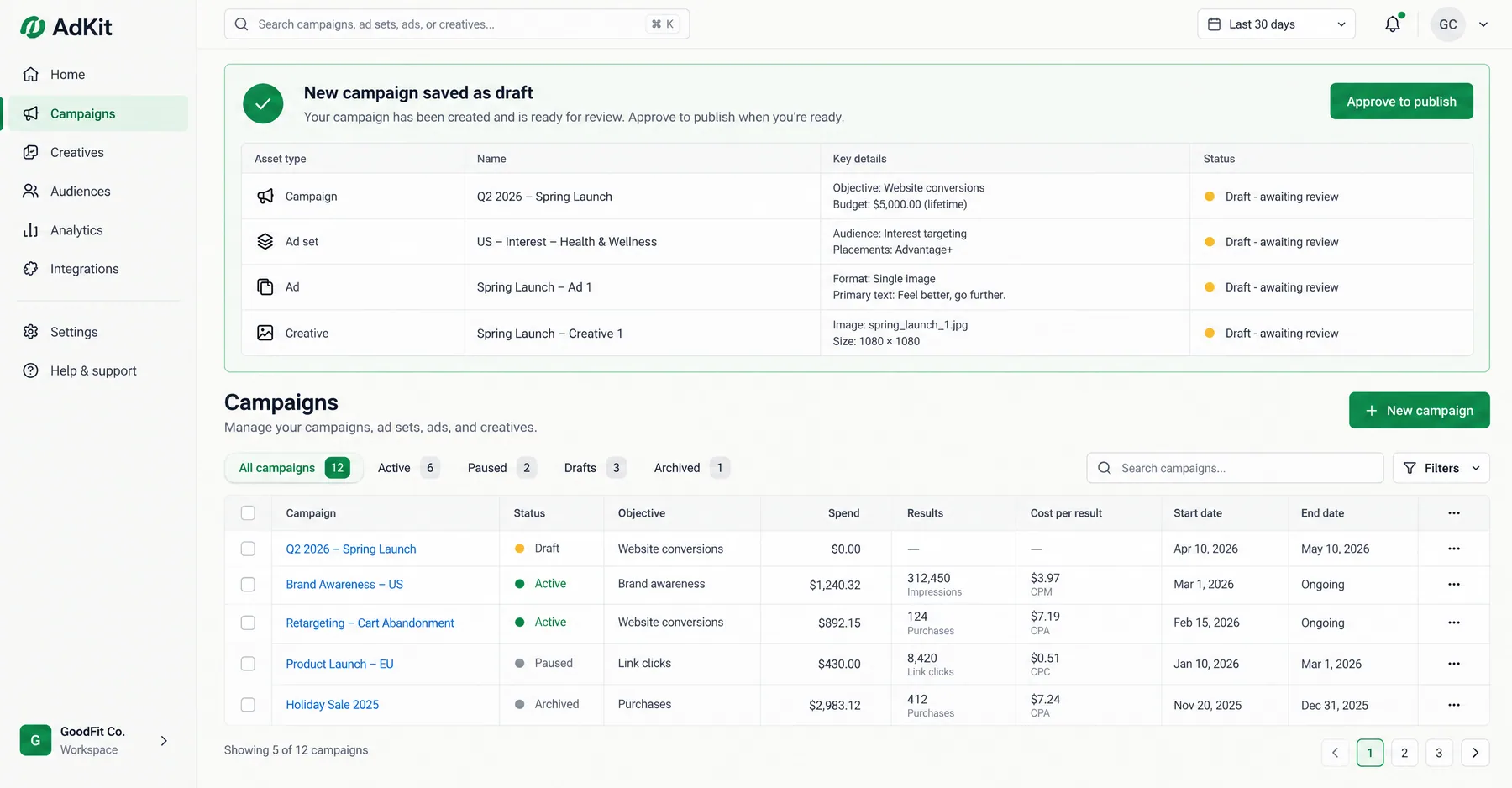 AdKit banner saying a new Meta campaign was saved as a draft, with campaign, ad set, ad and creative rows awaiting review