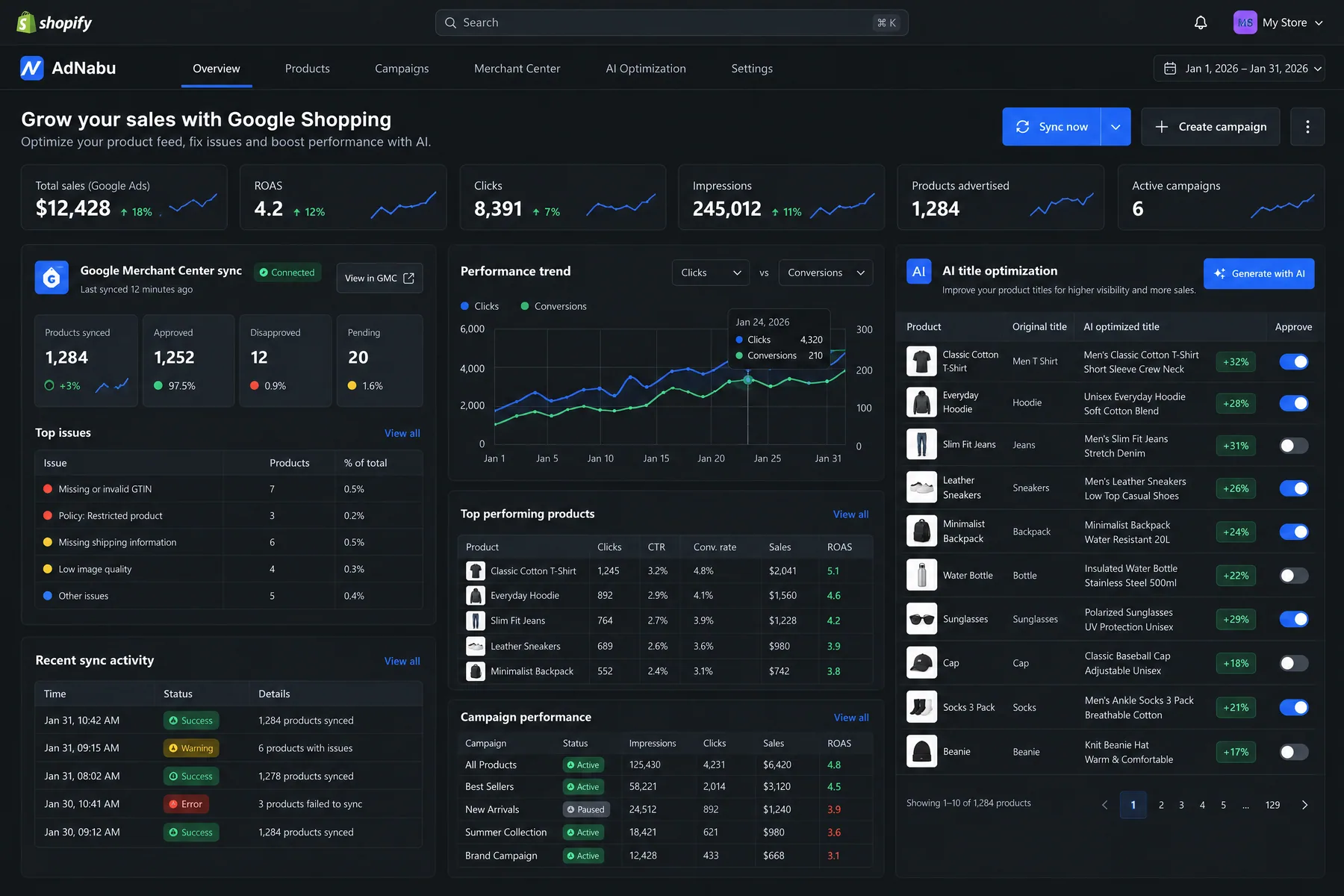AdNabu in Shopify syncing 1,284 products to Google Merchant Center, with AI title optimization toggles per product