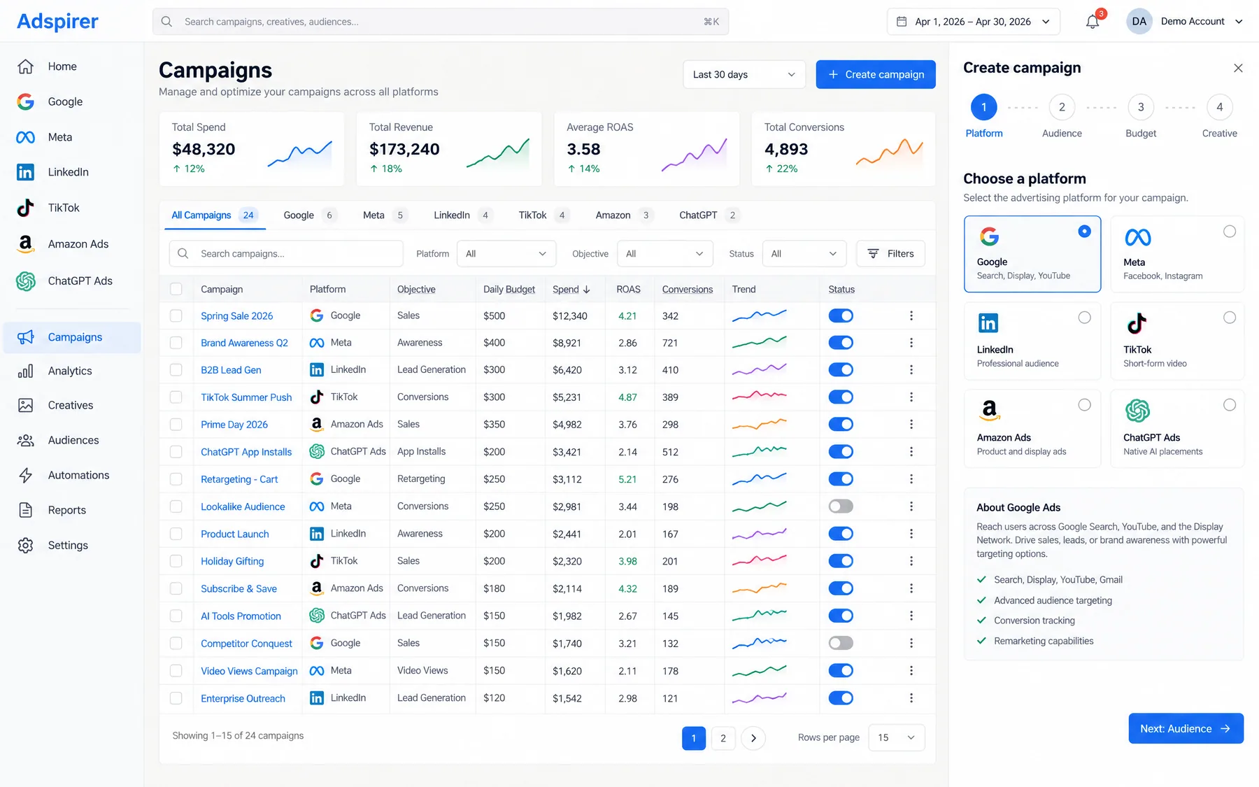 Adspirer Campaigns view across Google, Meta, LinkedIn, TikTok, Amazon and ChatGPT Ads with a Create campaign wizard
