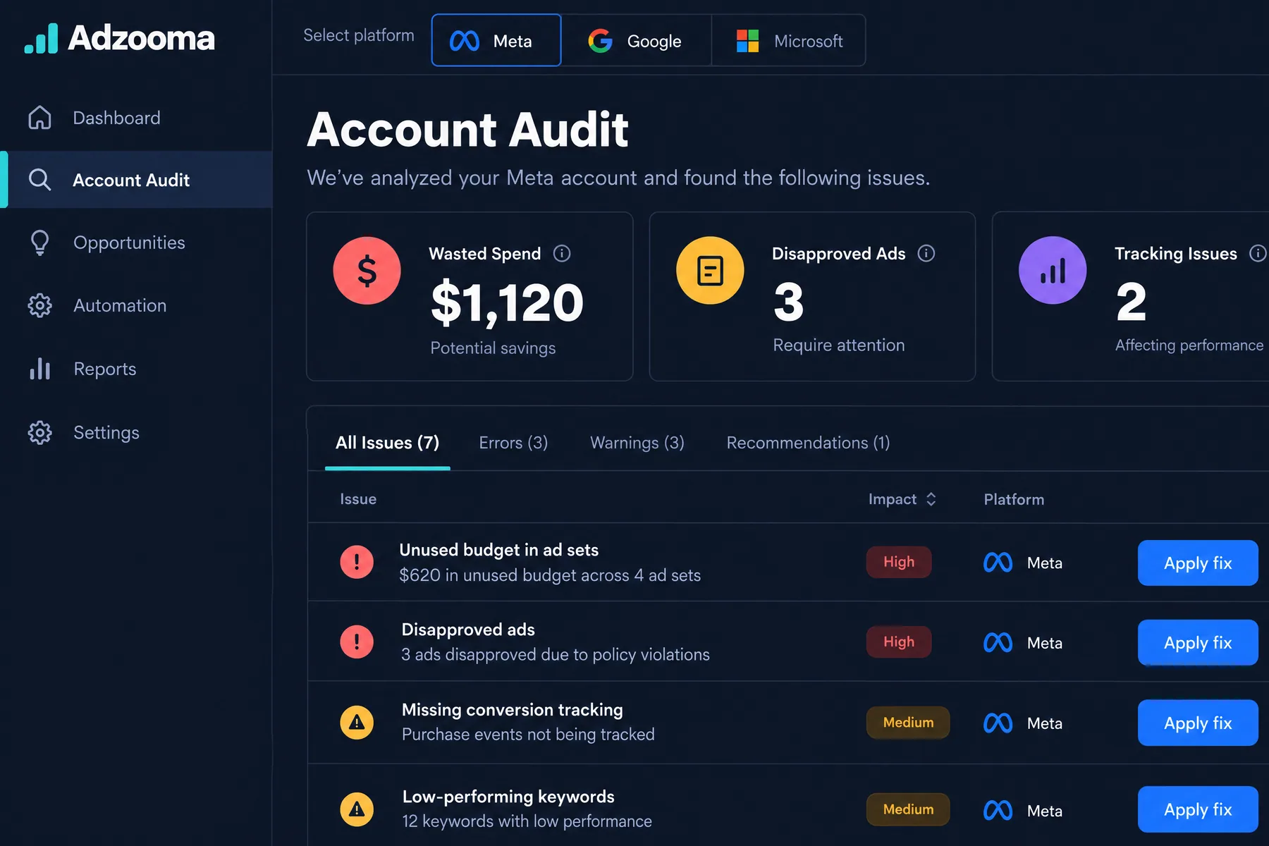 Adzooma Account Audit of a Meta account finding $1,120 in wasted spend and 3 disapproved ads, each with Apply fix