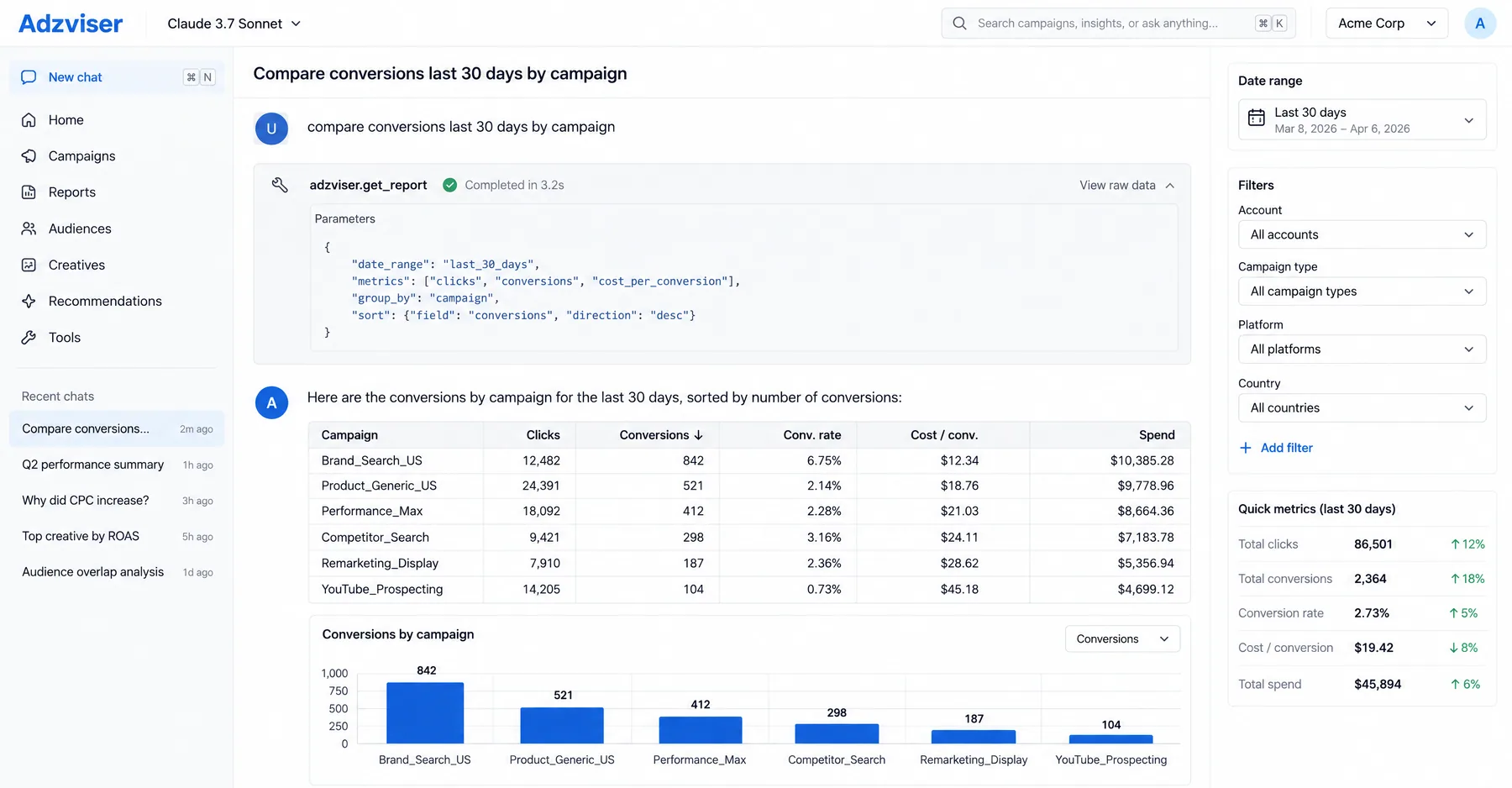 Adzviser chat running adzviser.get_report to compare 30-day conversions by campaign, Brand_Search_US on top with 842