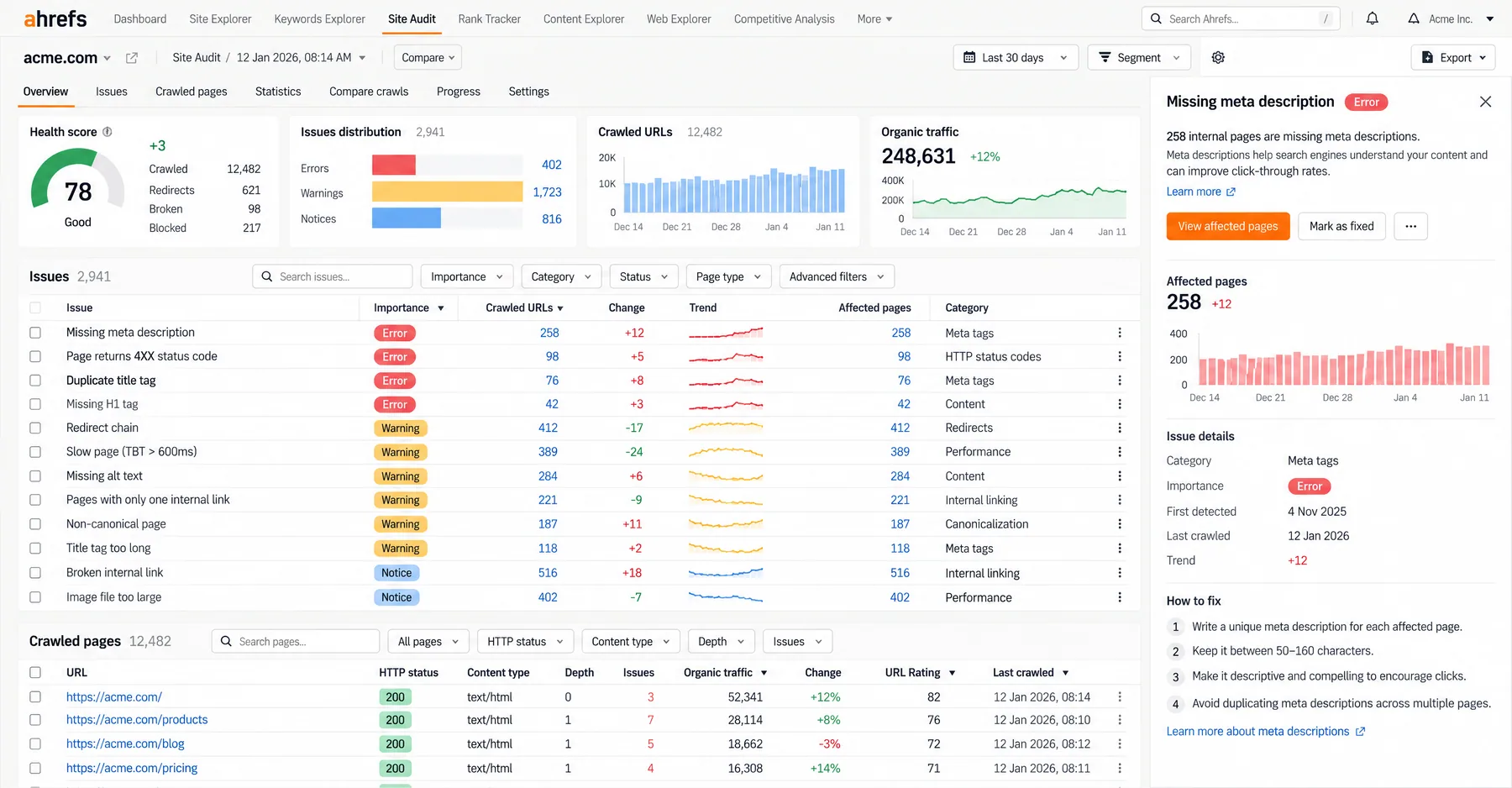 Ahrefs Site Audit with a health score of 78 and a Missing meta description error on 258 pages, plus how-to-fix steps