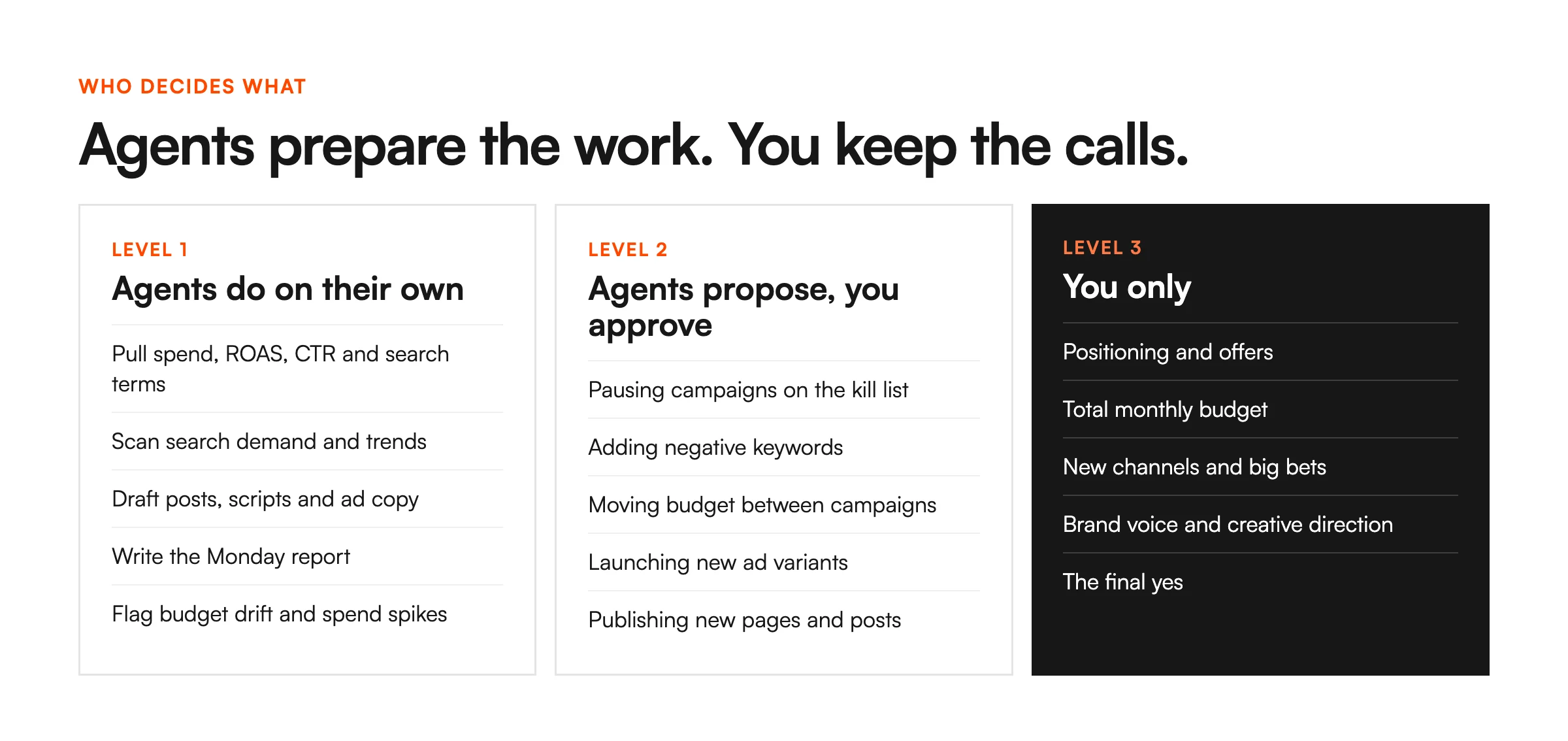 Three approval levels for AI agents in advertising: agents do on their own, agents propose and you approve, and decisions only you make