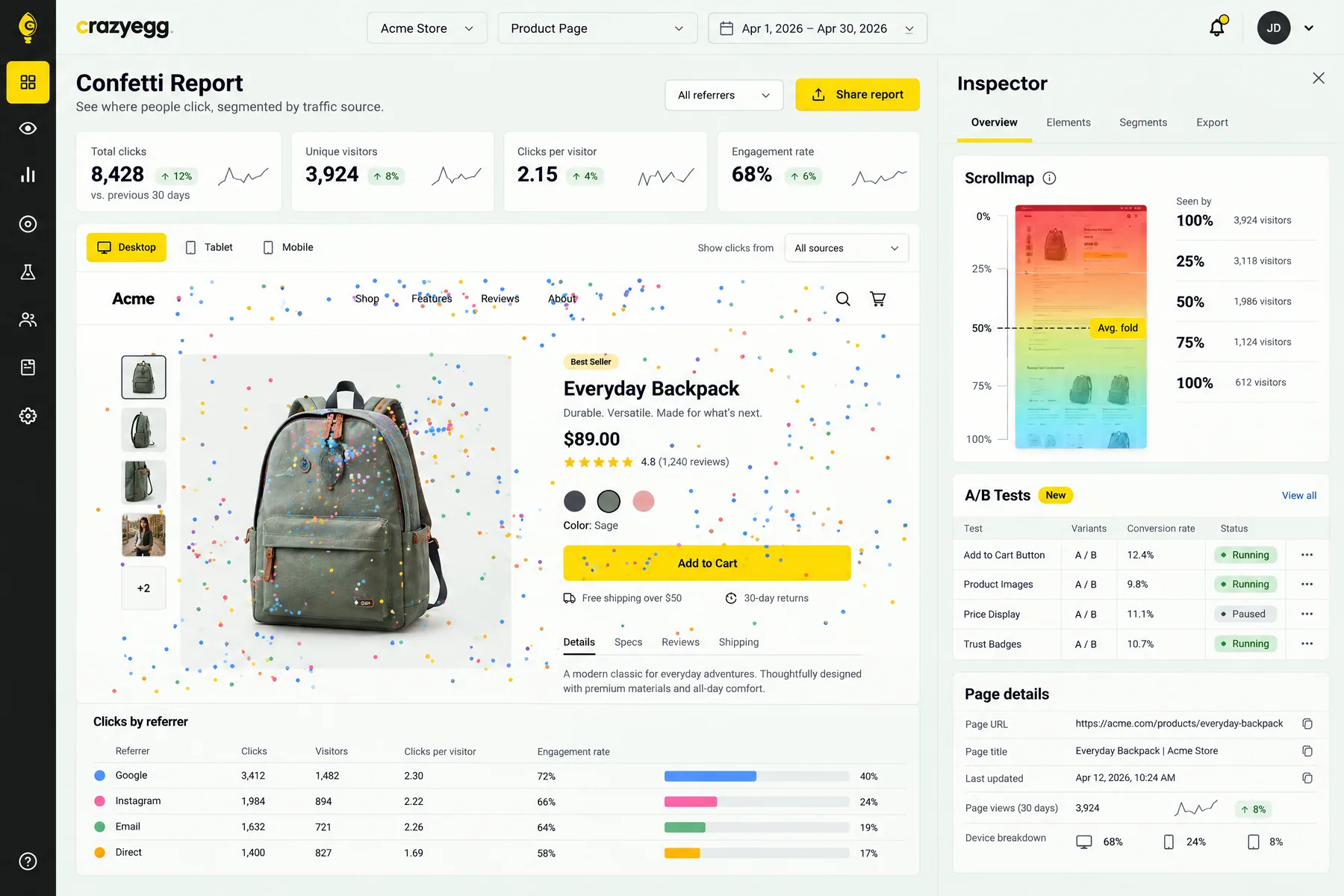 Crazy Egg Confetti Report of clicks on a backpack product page by referrer, with a scrollmap and four A/B tests