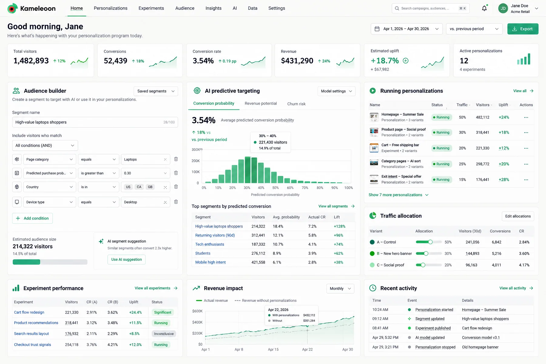 Kameleoon home view with AI predictive targeting at 3.54% average conversion probability beside running personalizations