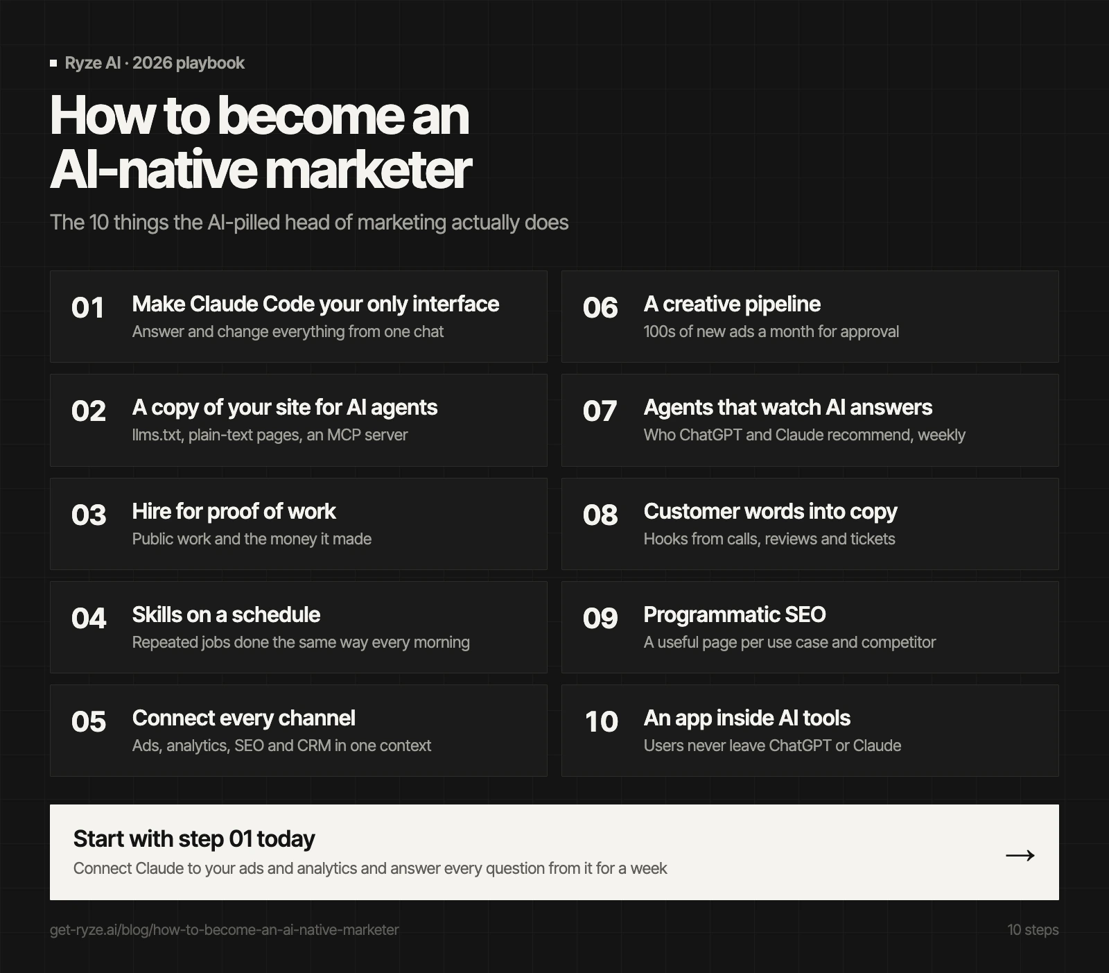 How to become an AI-native marketer in 10 steps: make Claude Code your only interface, create a copy of your website for AI agents, hire for proof of work, turn repeated tasks into scheduled skills, connect Claude to every channel, run a creative pipeline, watch who AI recommends, turn customer words into copy, learn programmatic SEO, and build an app inside ChatGPT and Claude.