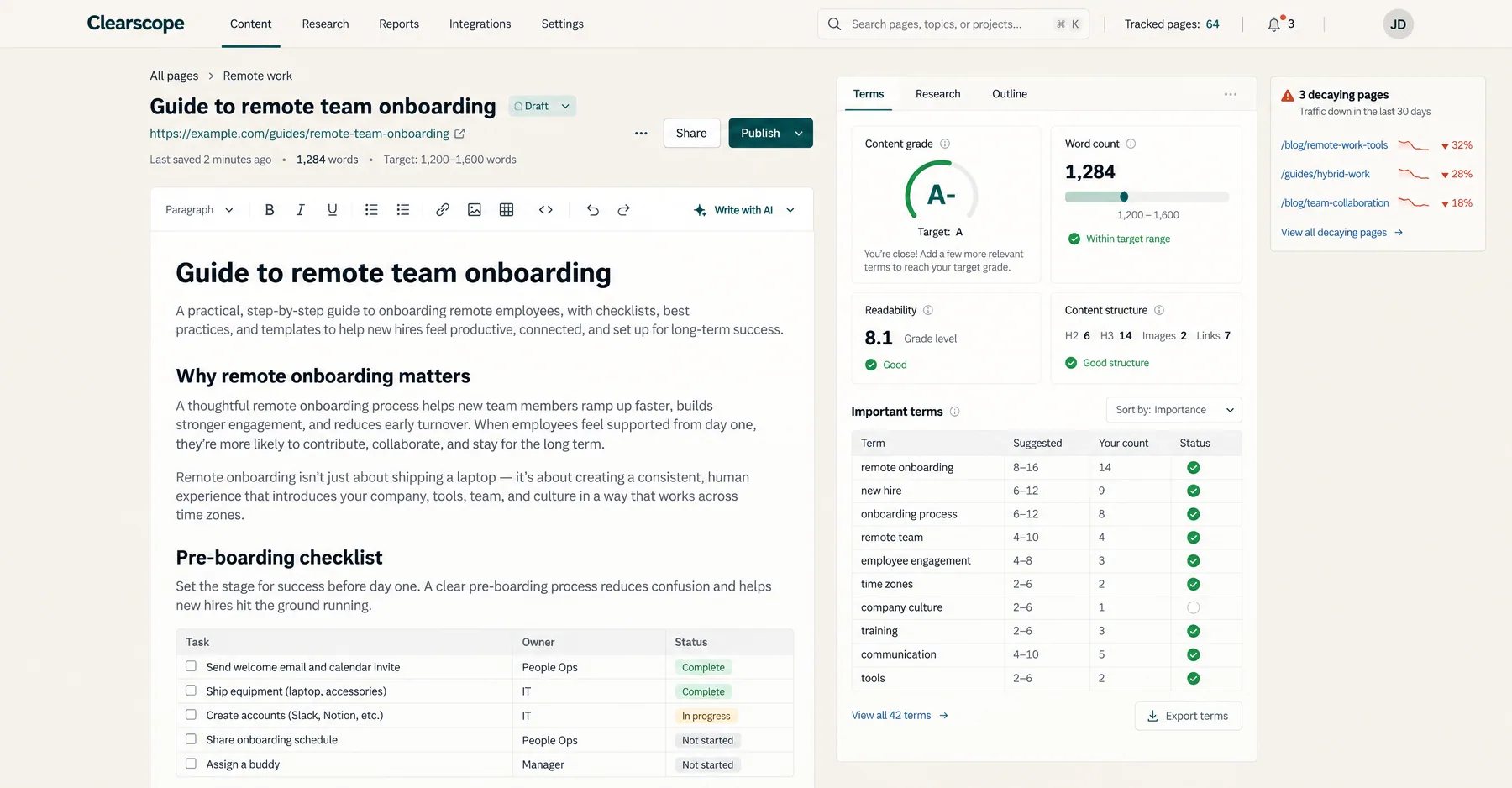 Clearscope editor grading a remote onboarding guide A- against an A target, with important terms and 3 decaying pages