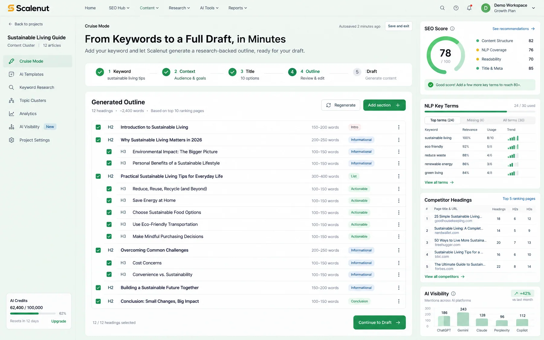 Scalenut Cruise Mode generating a 12-heading outline from a keyword, with an SEO score of 78/100 and NLP key terms