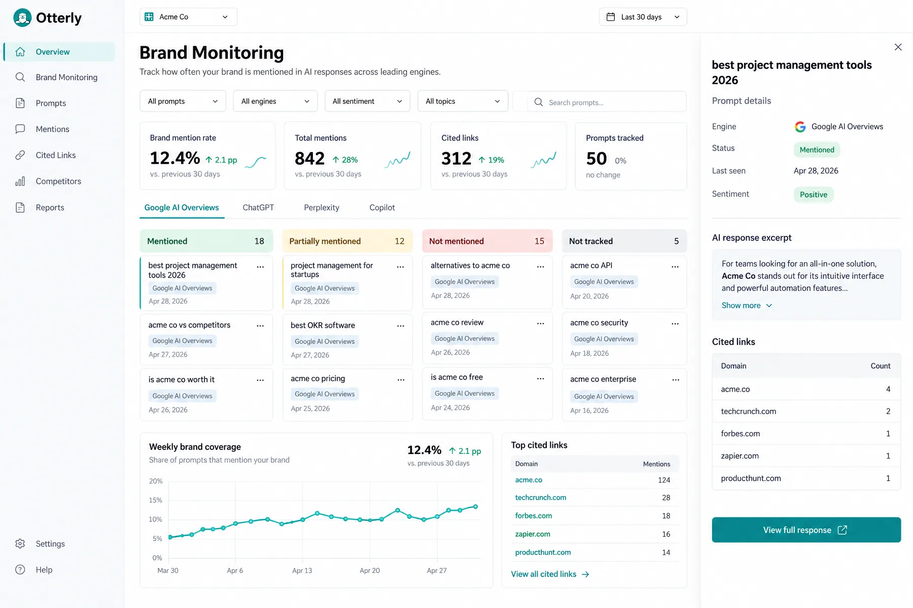 Otterly.ai Brand Monitoring on the Google AI Overviews tab, sorting 50 tracked prompts into Mentioned or Not mentioned