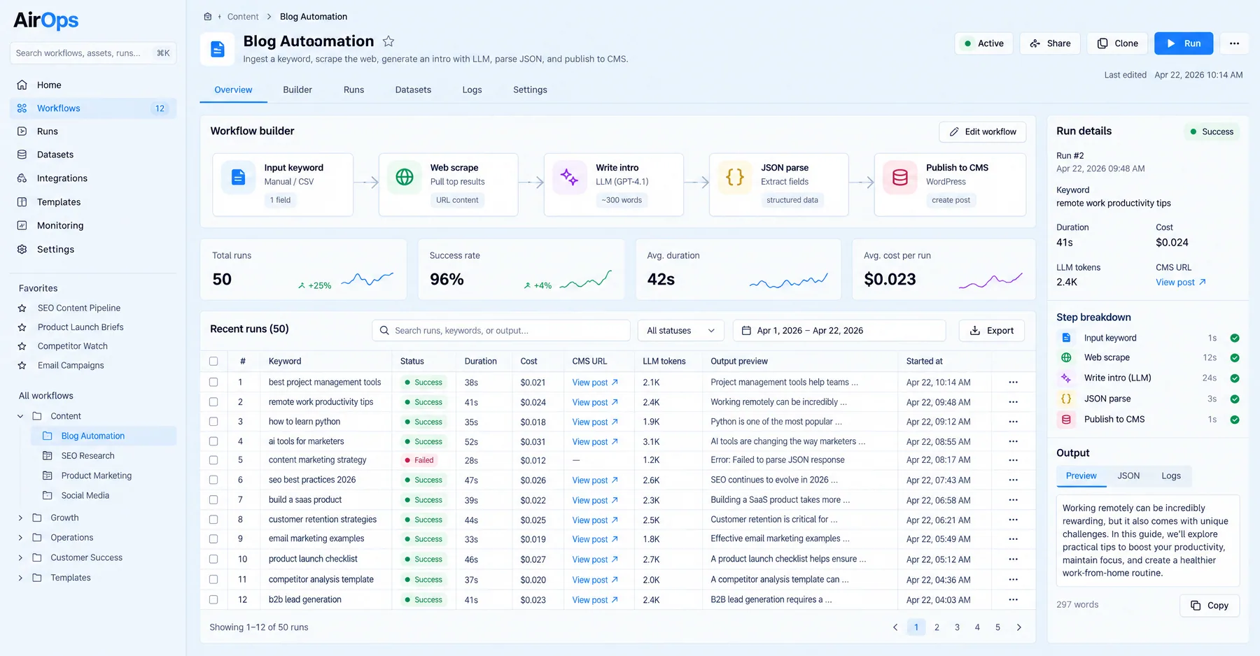AirOps Blog Automation workflow running keyword input, web scrape, LLM intro and publish to CMS at a 96% success rate