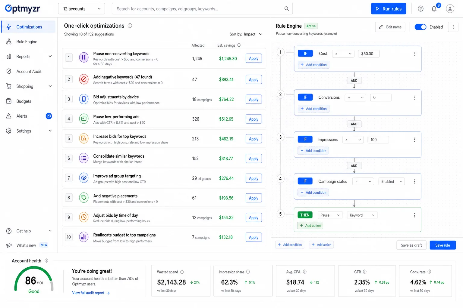 Optmyzr-style PPC optimization dashboard for agencies showing one-click optimization suggestions with estimated savings, a visual rule-engine flow builder, and an account health score.