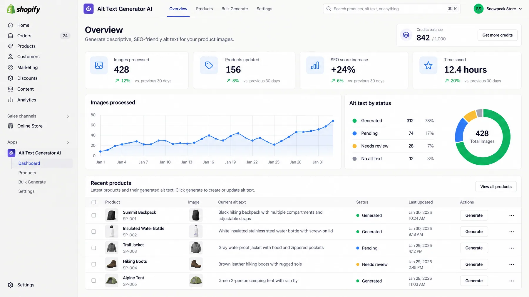 Alt Text Generator AI overview with an 842 of 1,000 credits balance and 312 of 428 product images generated