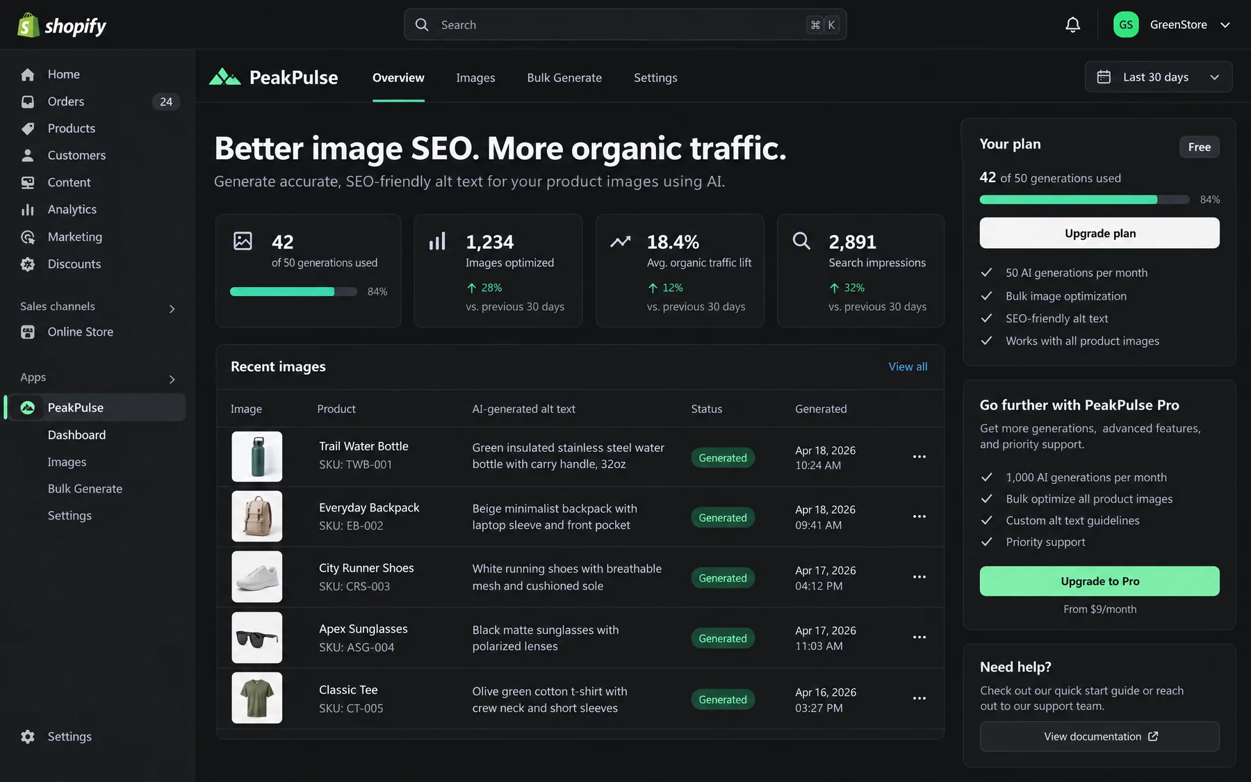 PeakPulse Image Alt Text SEO on the Free plan with 42 of 50 AI generations used and recent AI alt text for products