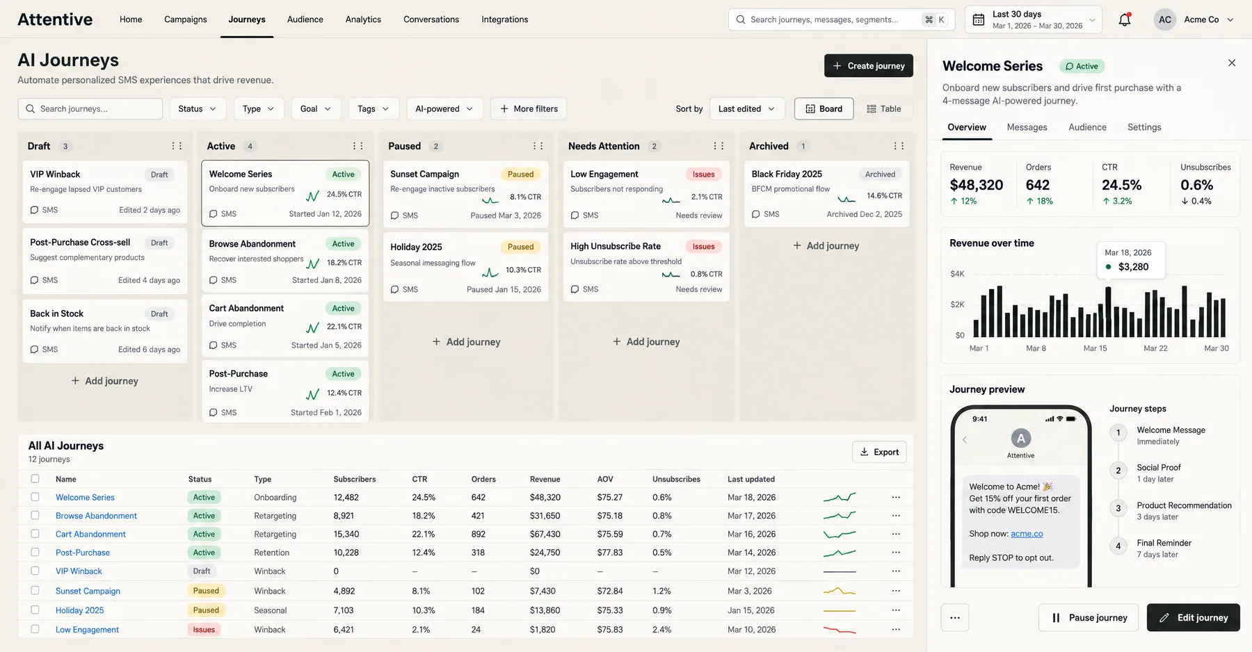 Attentive AI Journeys board with Welcome Series, Browse Abandonment and Cart Abandonment SMS flows active