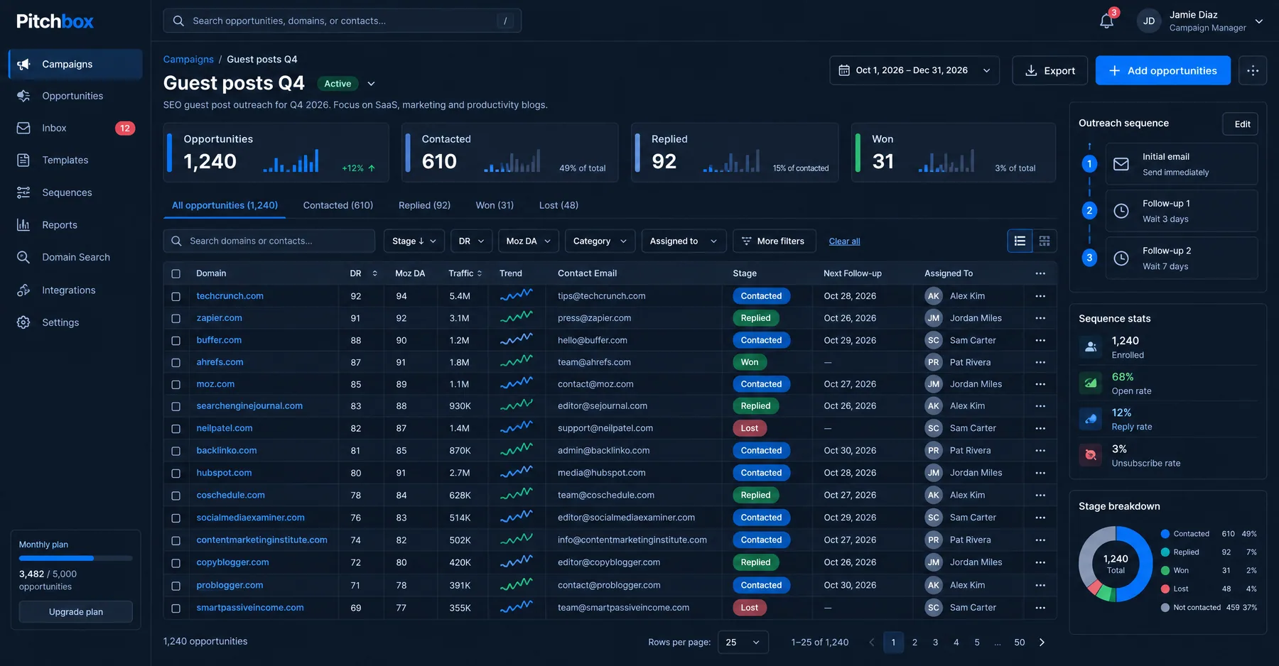 Pitchbox Guest posts Q4 campaign with 1,240 opportunities, 610 contacted and 31 won, plus a three-step outreach sequence