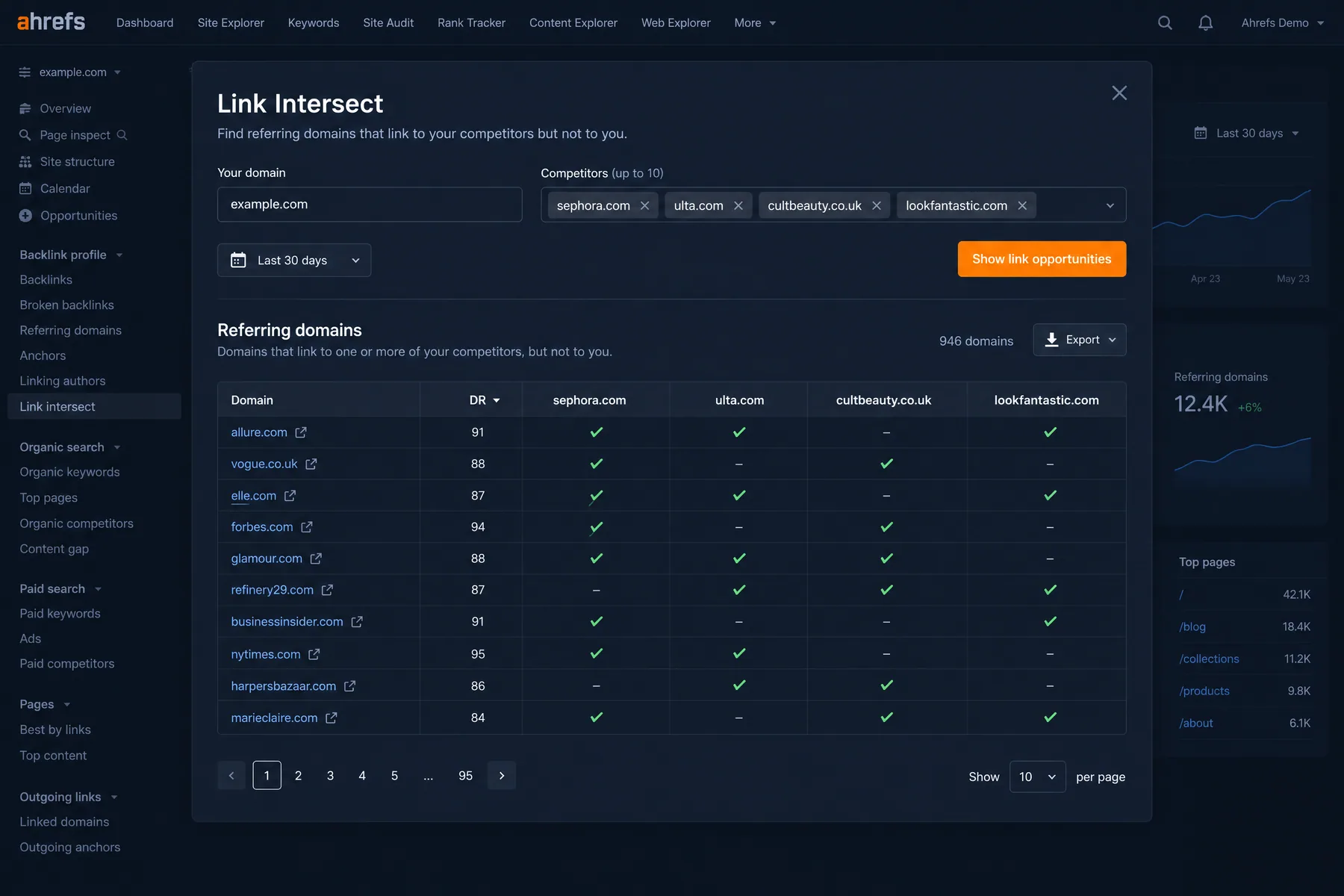 Ahrefs Link Intersect finding 946 domains that link to sephora.com and ulta.com but not your beauty site, led by allure.com