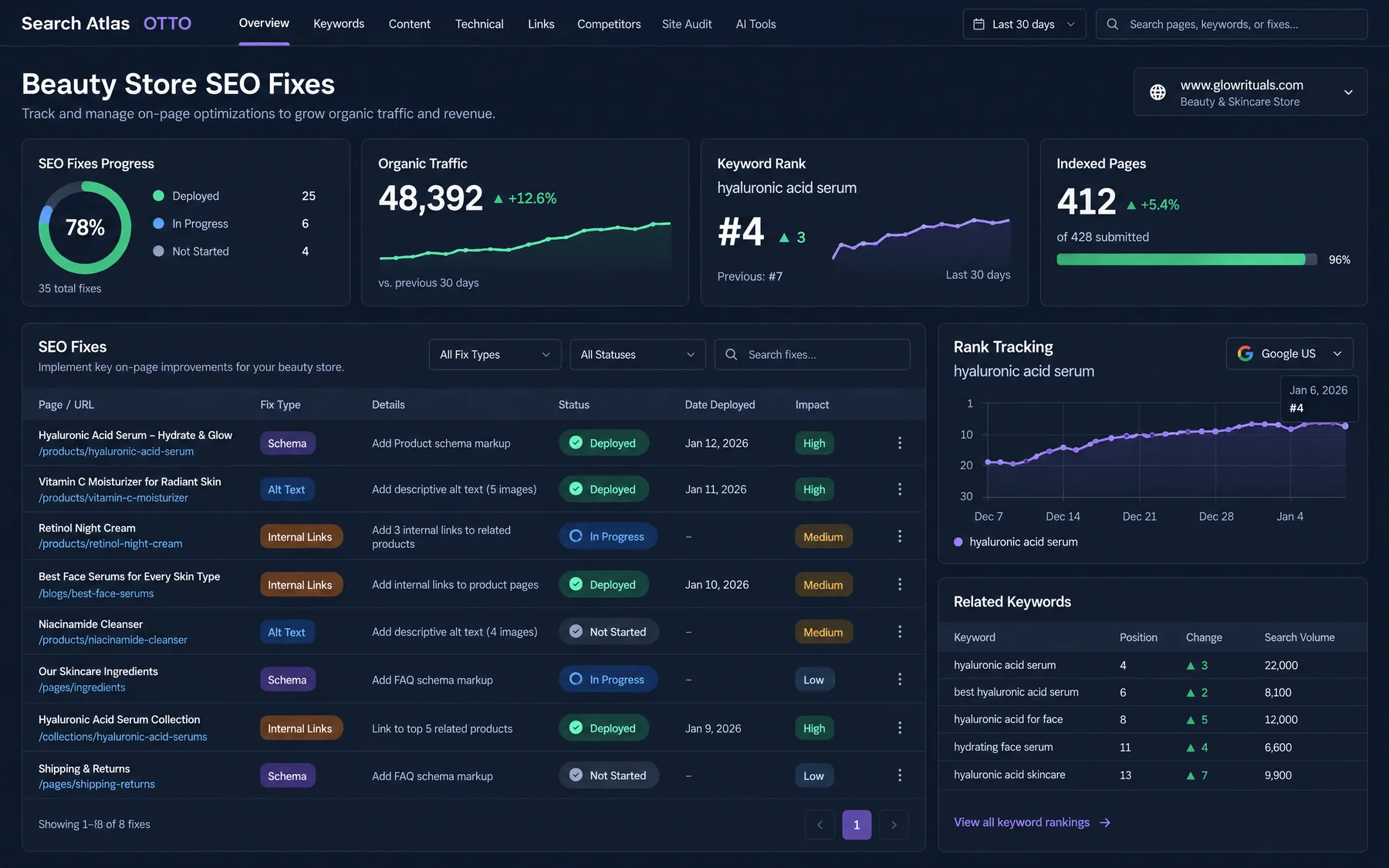 Search Atlas OTTO fixes for a skincare store, 25 of 35 schema, alt text and internal link fixes deployed at 78% progress