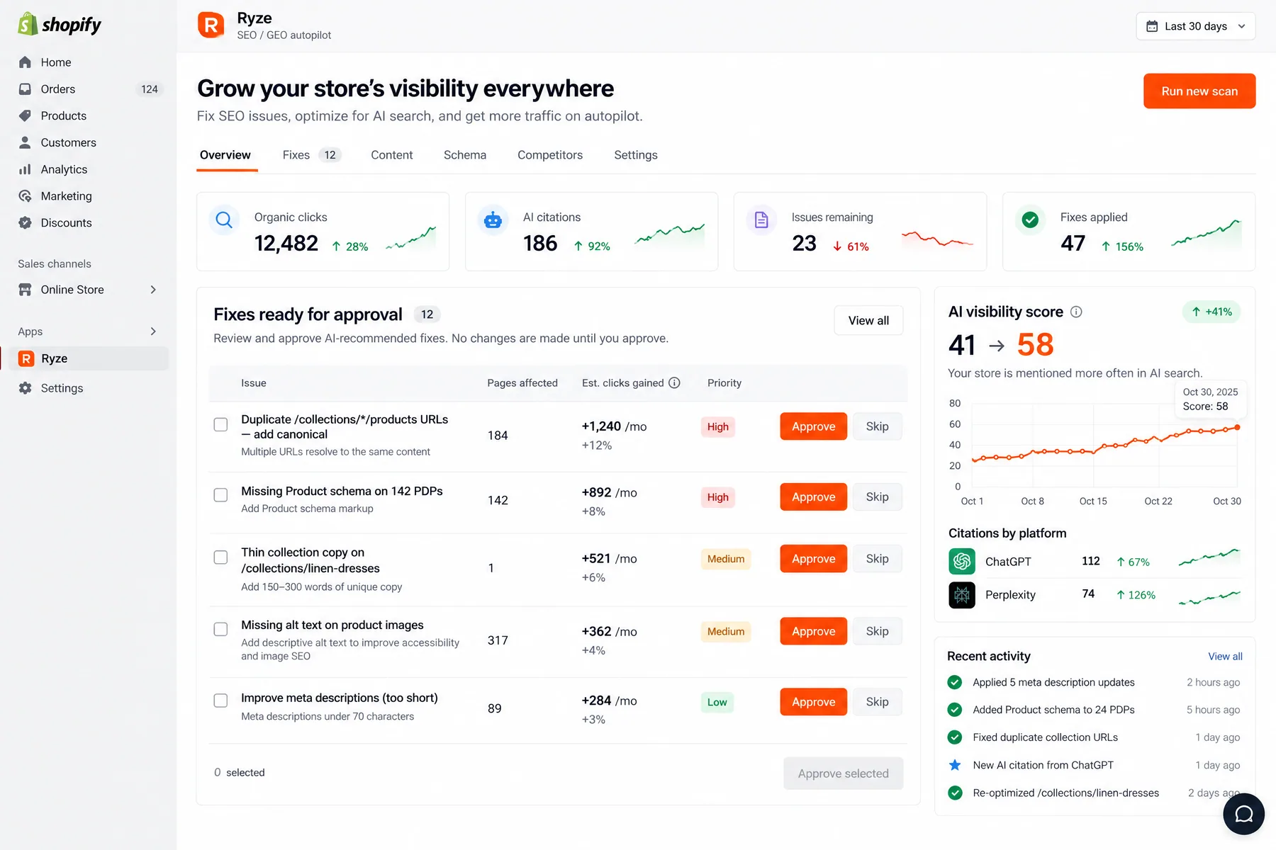 Ryze SEO / GEO autopilot in Shopify admin with 12 fixes ready for approval, including missing alt text on 317 product images