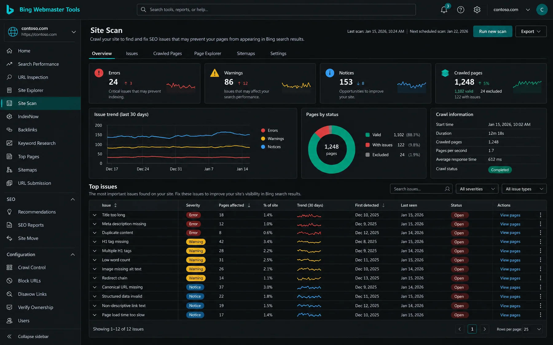 Bing Webmaster Tools Site Scan showing 24 errors, 86 warnings and 153 notices across 1,248 crawled pages
