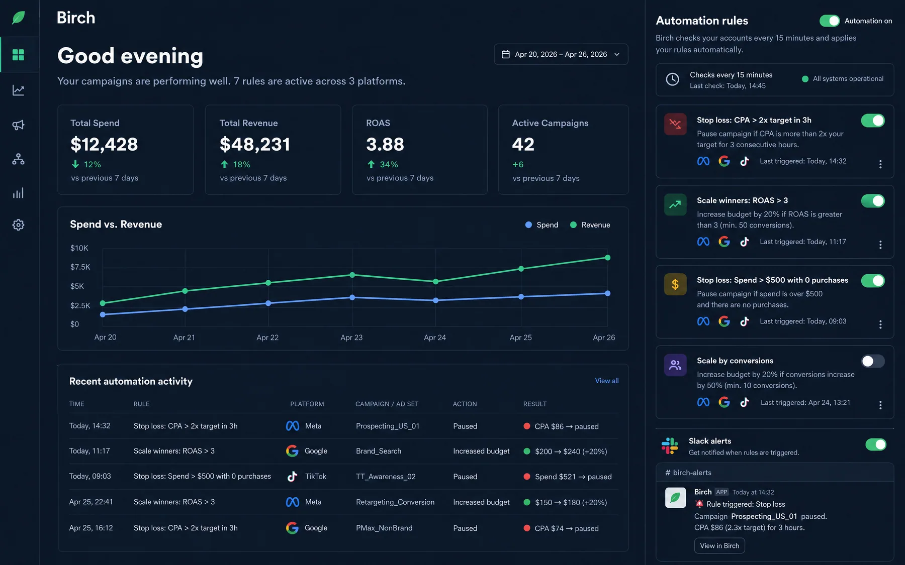 Birch automation rules for stop loss and scaling winners across Meta, Google and TikTok, checked every 15 minutes