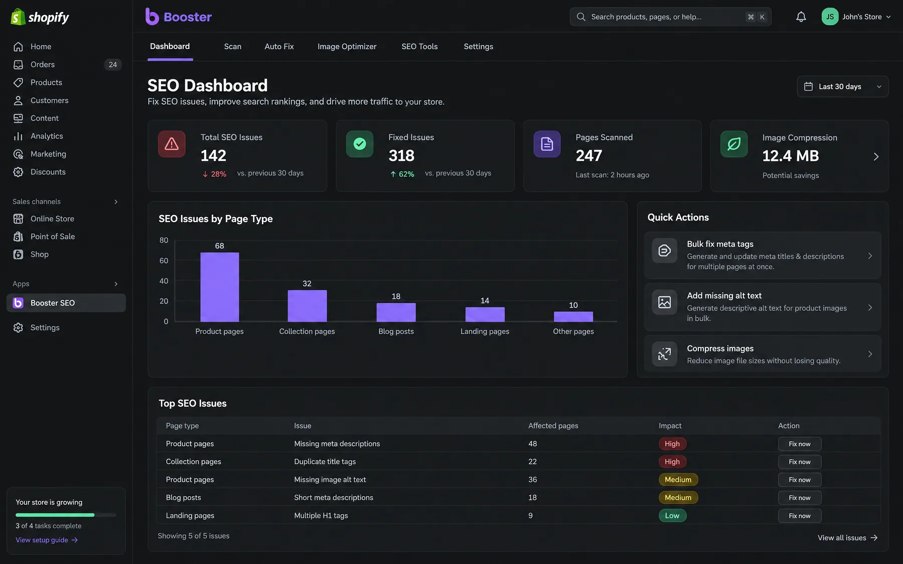 Booster SEO Dashboard listing 142 total SEO issues and 318 fixed, with Fix now buttons for missing meta descriptions