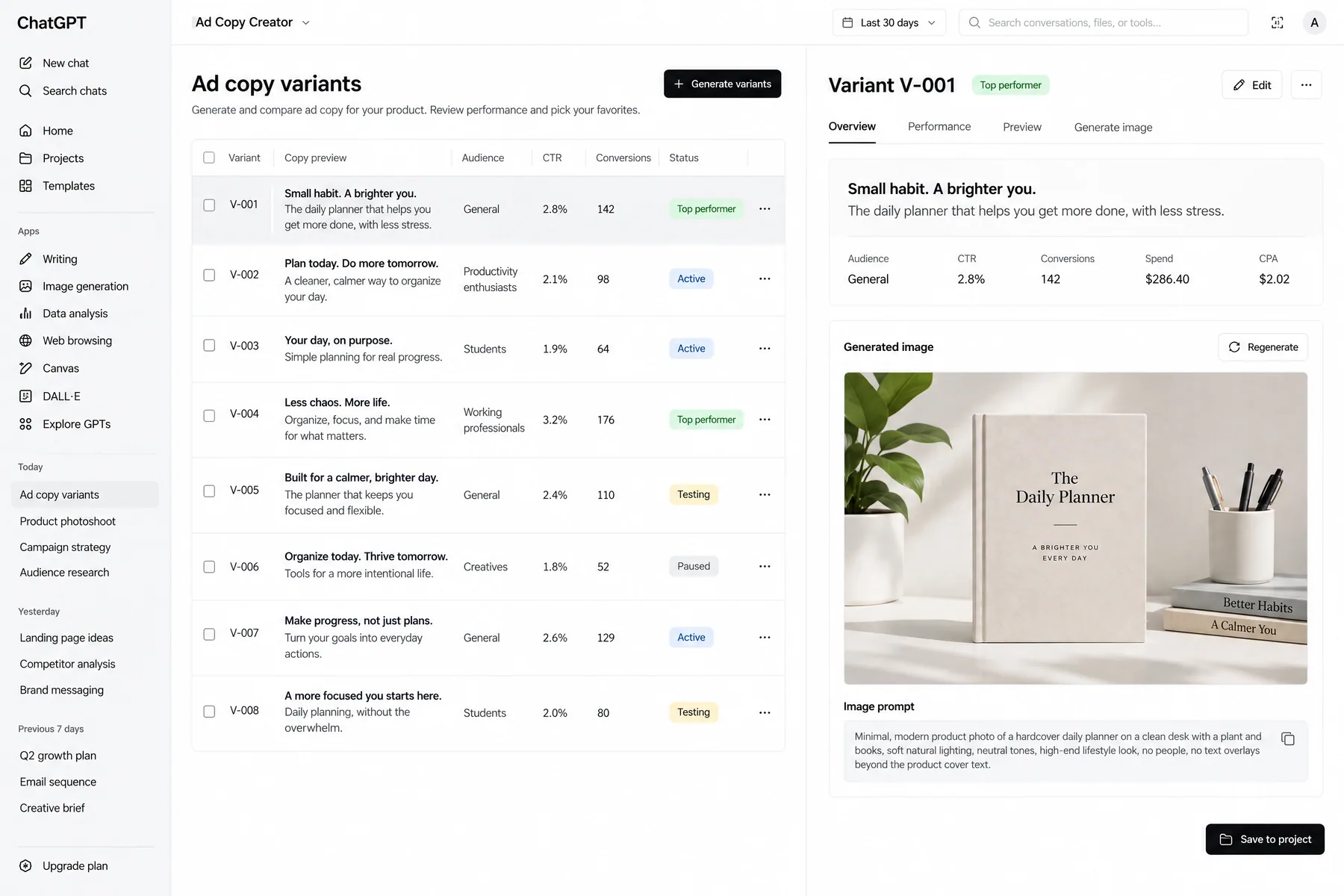 ChatGPT Ad Copy Creator comparing eight ad copy variants by CTR and conversions, with a generated product image beside them