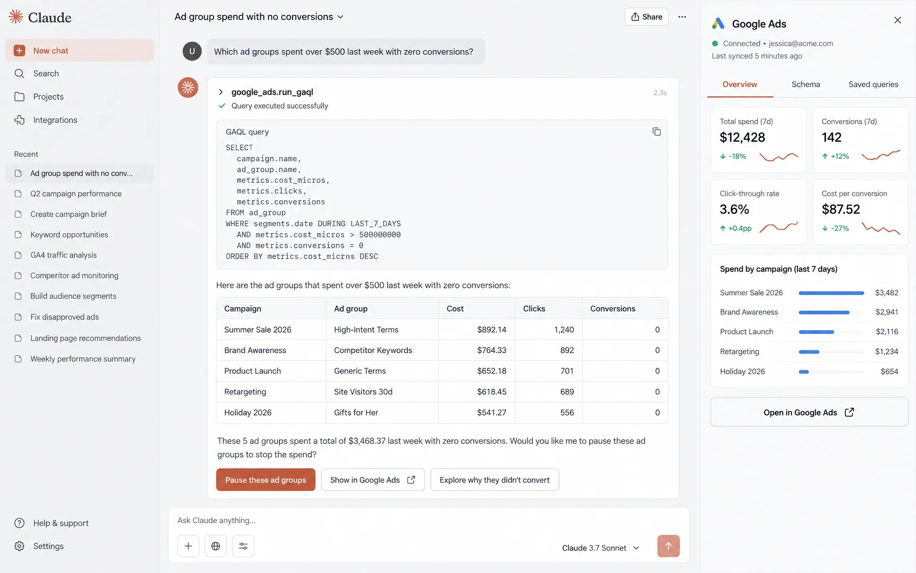 Claude running a GAQL query over the Google Ads MCP to list five ad groups that spent over $500 with zero conversions