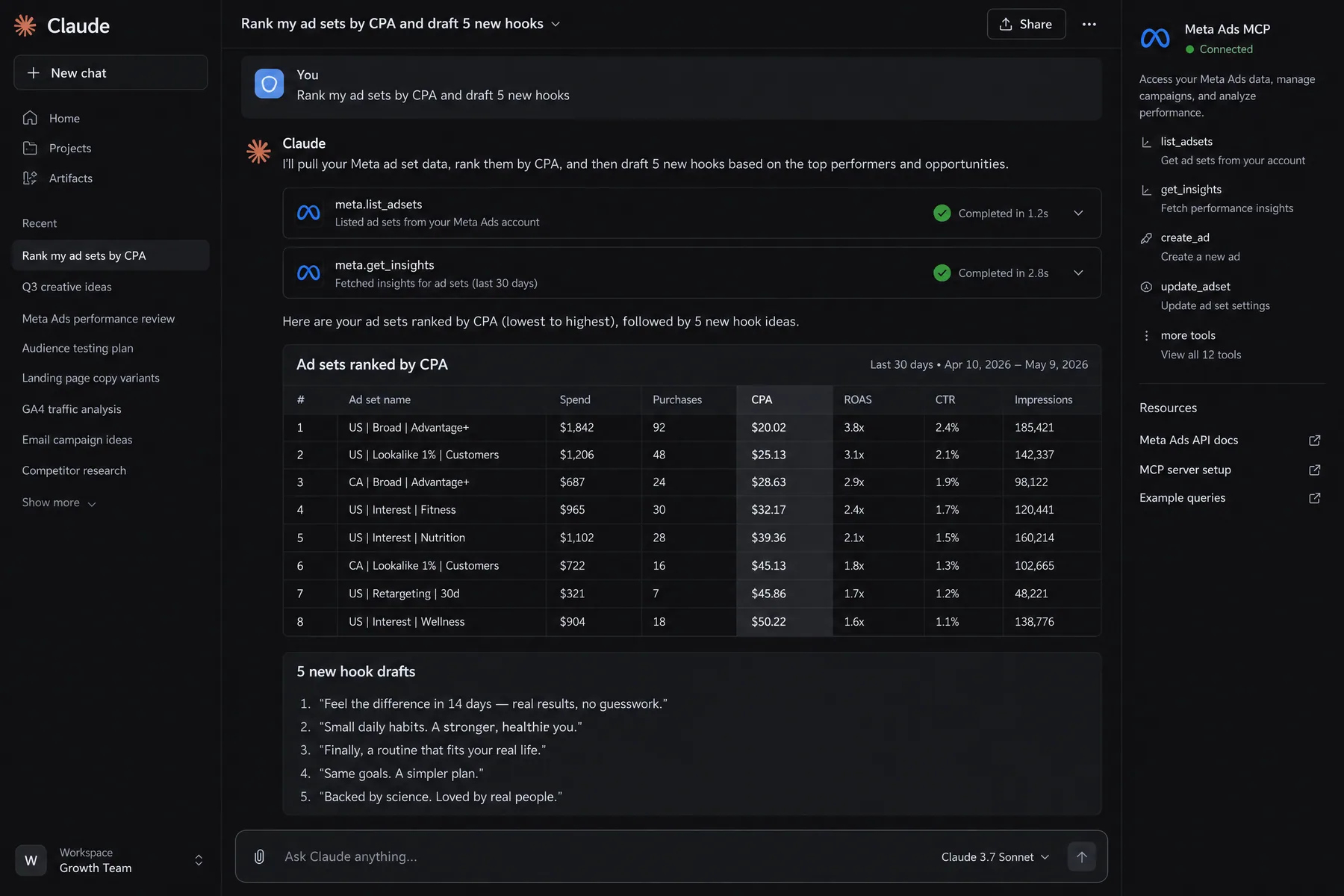 Claude connected to the Meta Ads MCP ranking eight ad sets by CPA and drafting five new hooks from the top performers