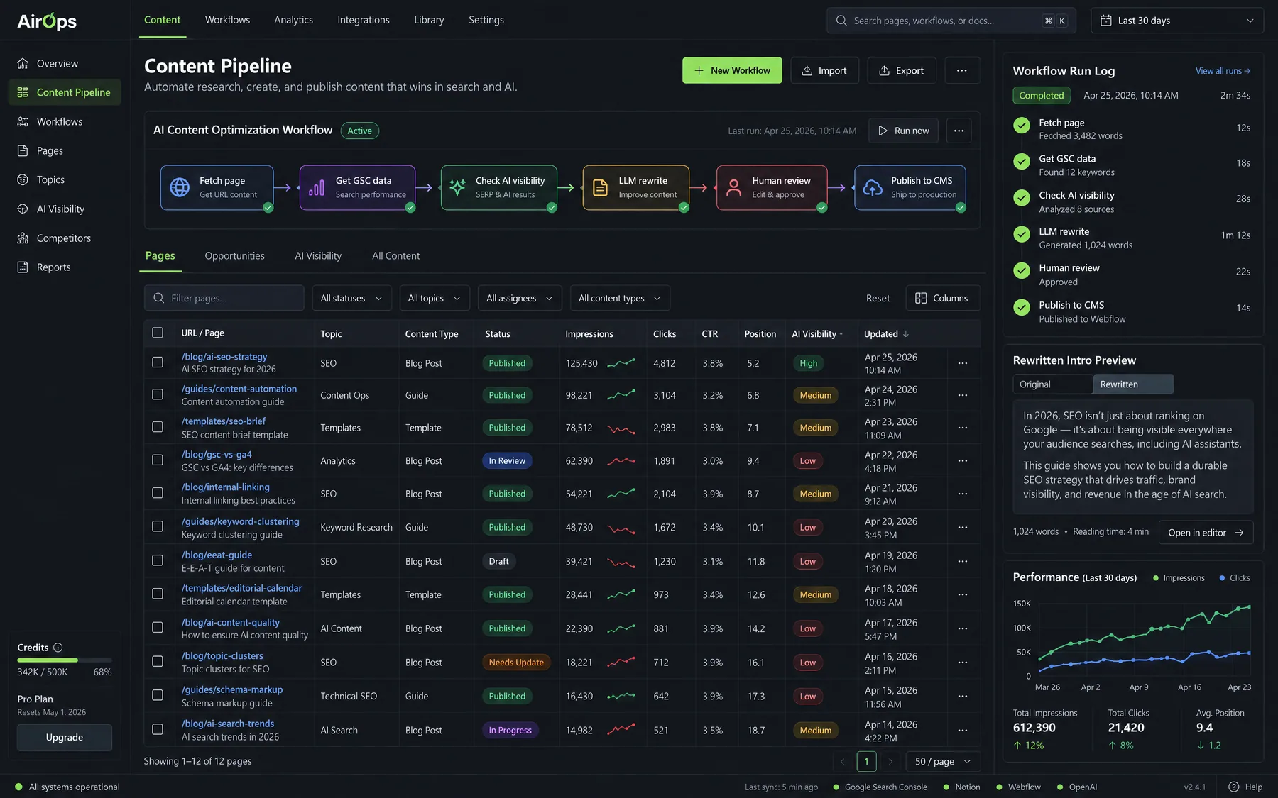AirOps content pipeline workflow chaining GSC data, AI visibility check, LLM rewrite and human review before CMS publish