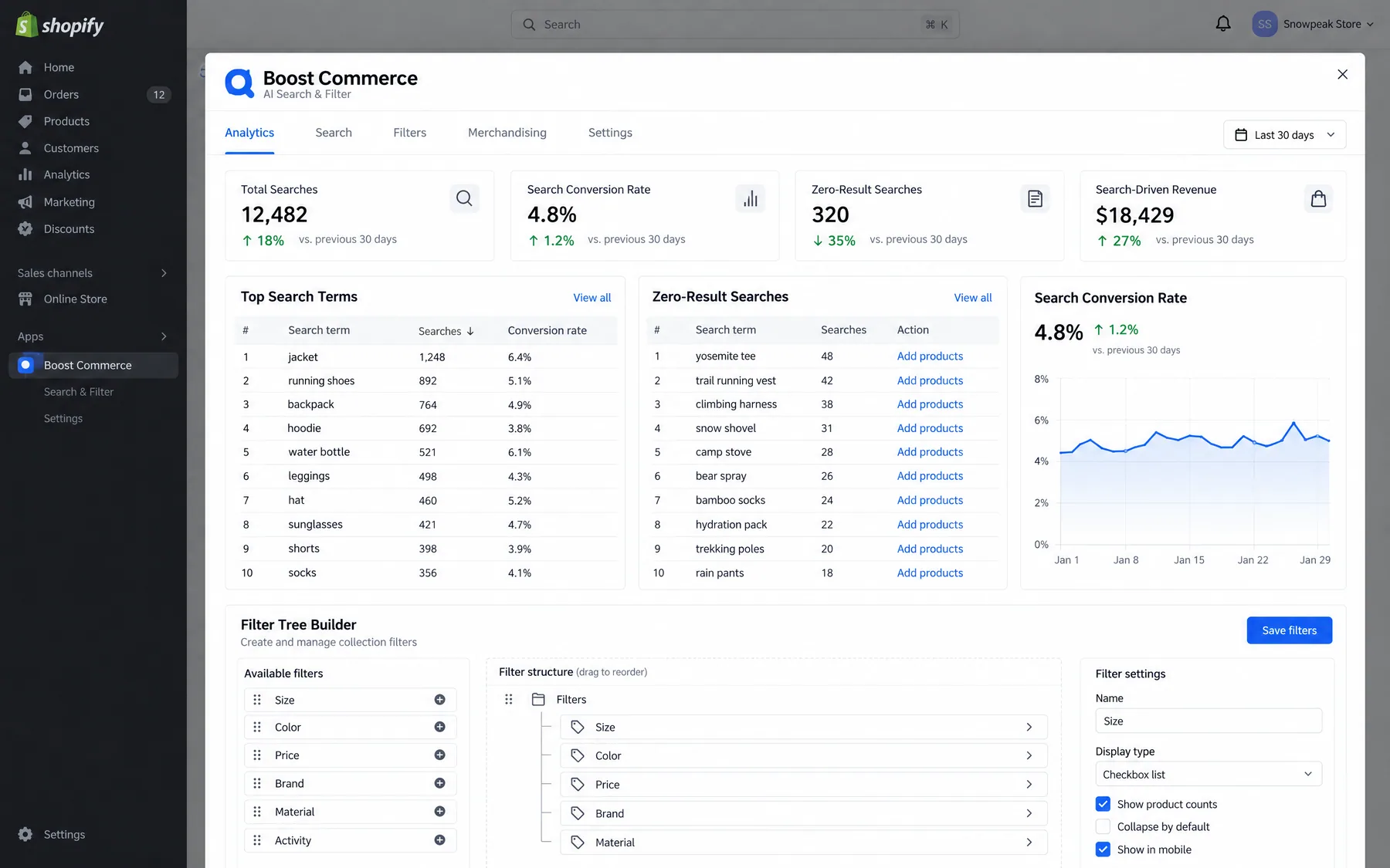 Boost AI Search & Filter analytics with a 4.8% search conversion rate, 320 zero-result searches and a filter tree builder