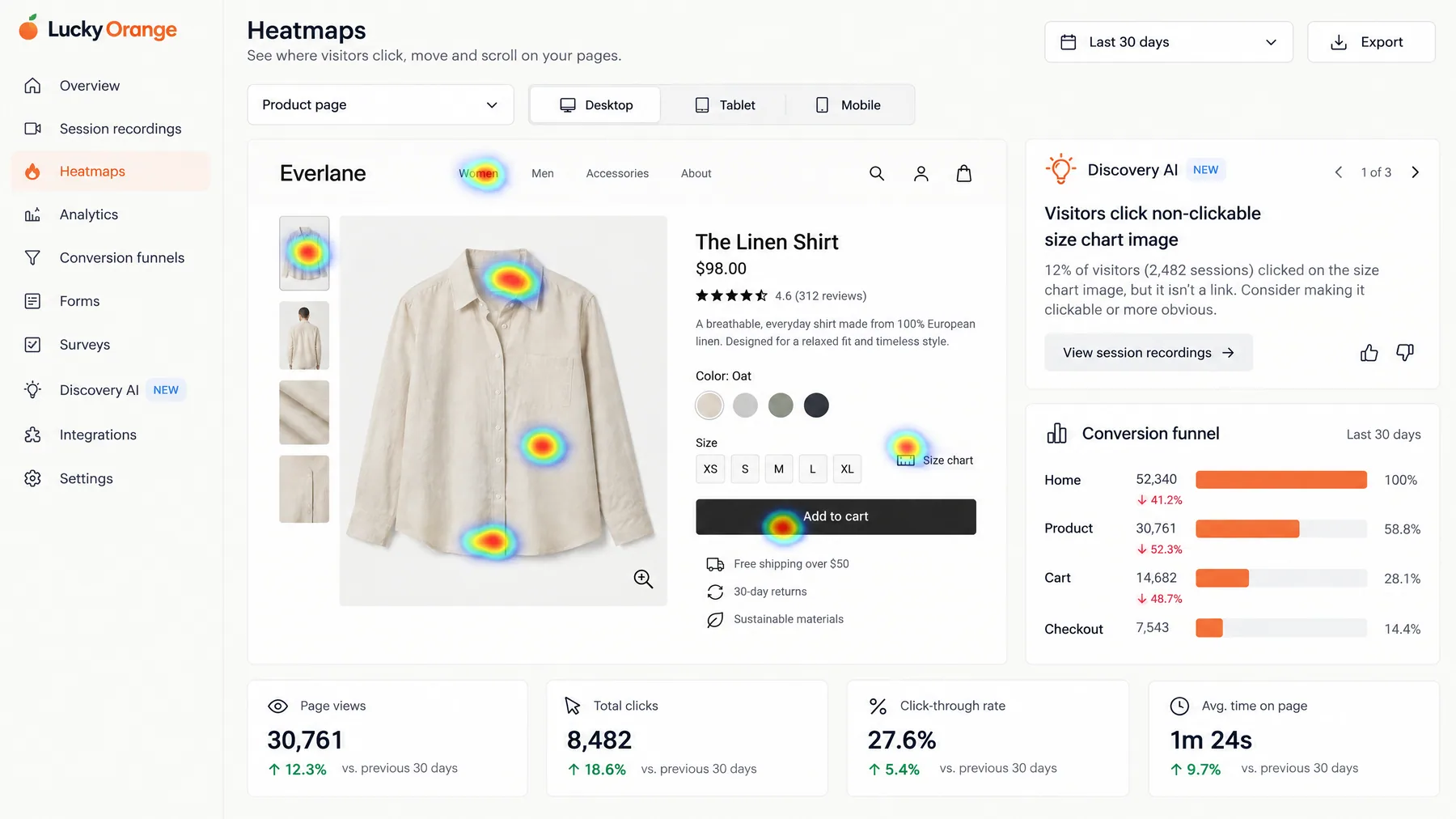 Lucky Orange heatmap of a product page with a Discovery AI tip on a non-clickable size chart and a checkout funnel