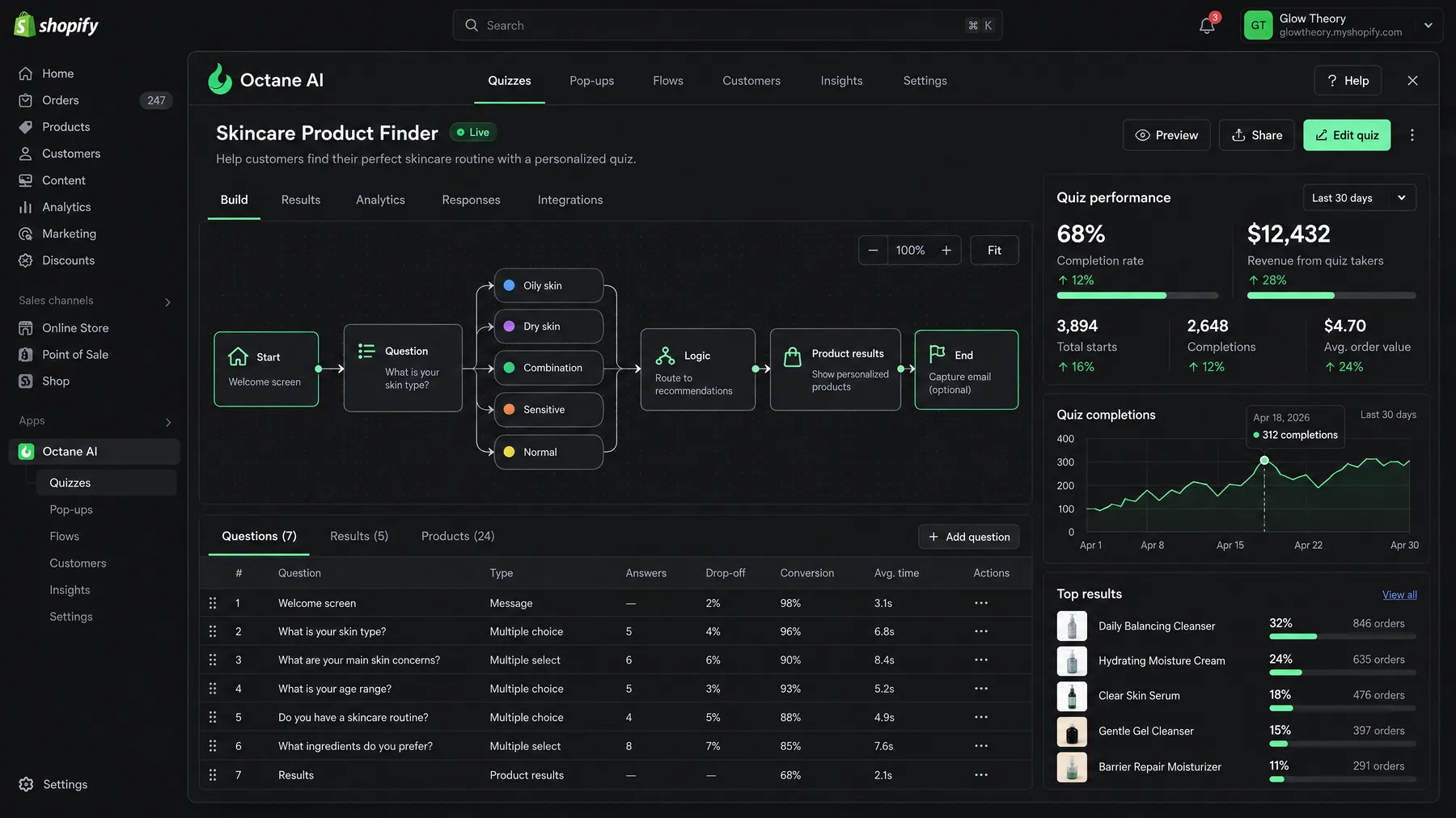 Octane AI Skincare Product Finder quiz flow routing skin type answers to product results, with a 68% completion rate