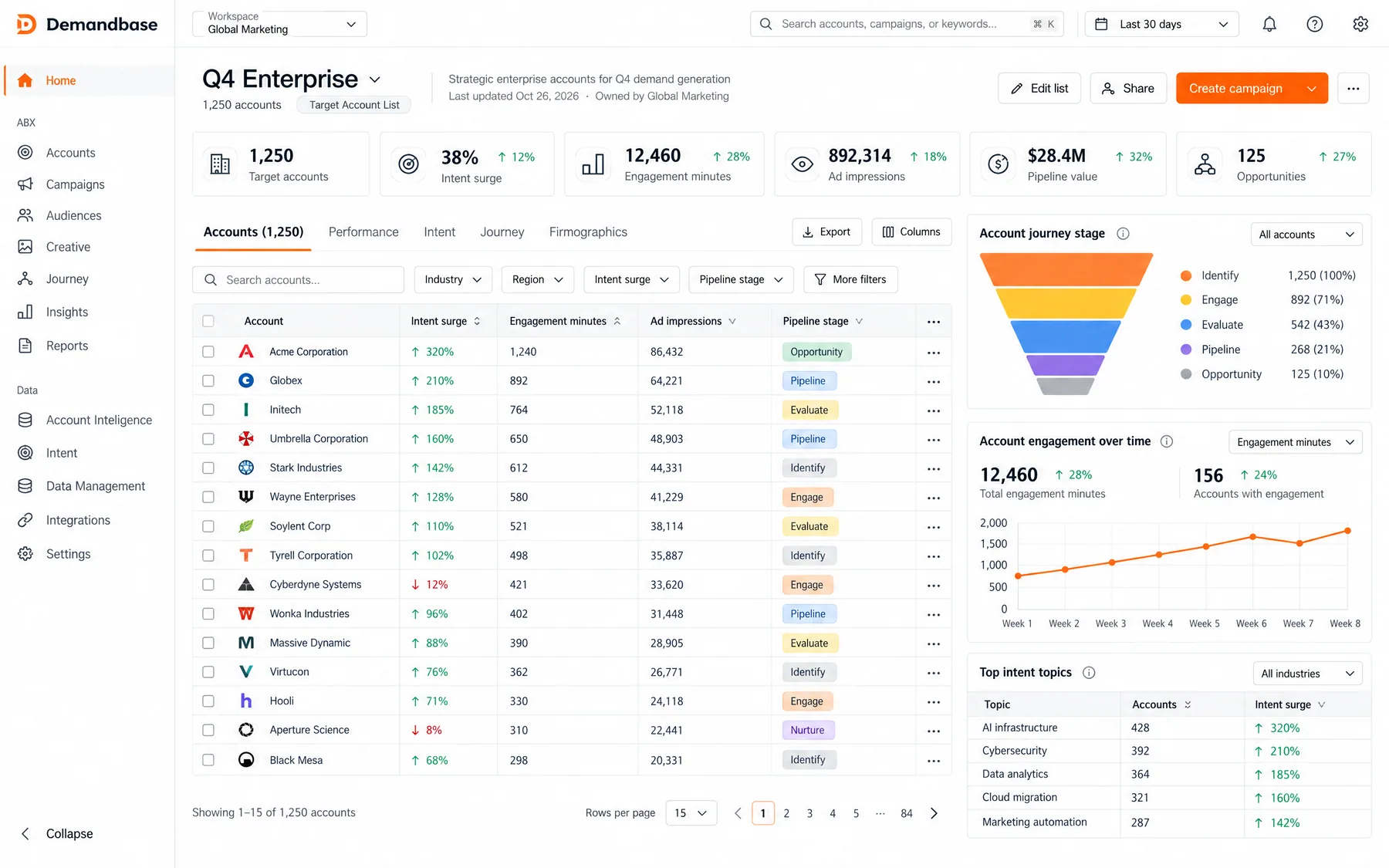 Demandbase Q4 Enterprise list of 1,250 target accounts with intent surge, engagement minutes and pipeline stage