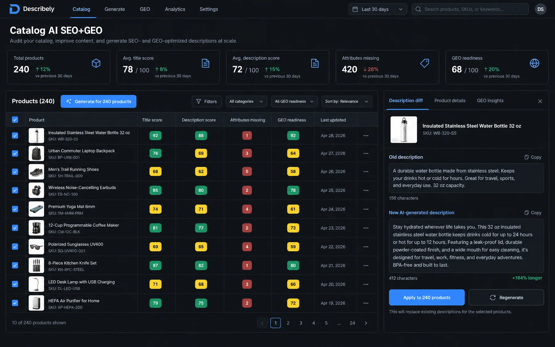 Describely Catalog AI SEO+GEO scoring 240 products on title, description and GEO readiness, with an old vs new copy diff