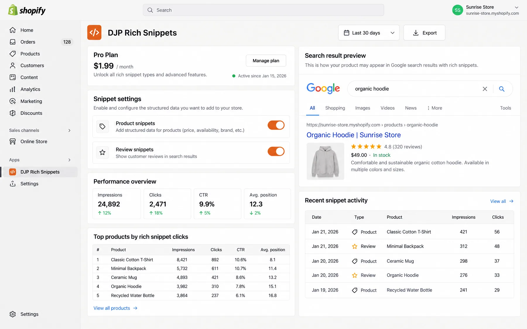 DJP Rich Snippets on the $1.99 Pro Plan with Product and Review snippets on and a Google result showing 4.8 stars