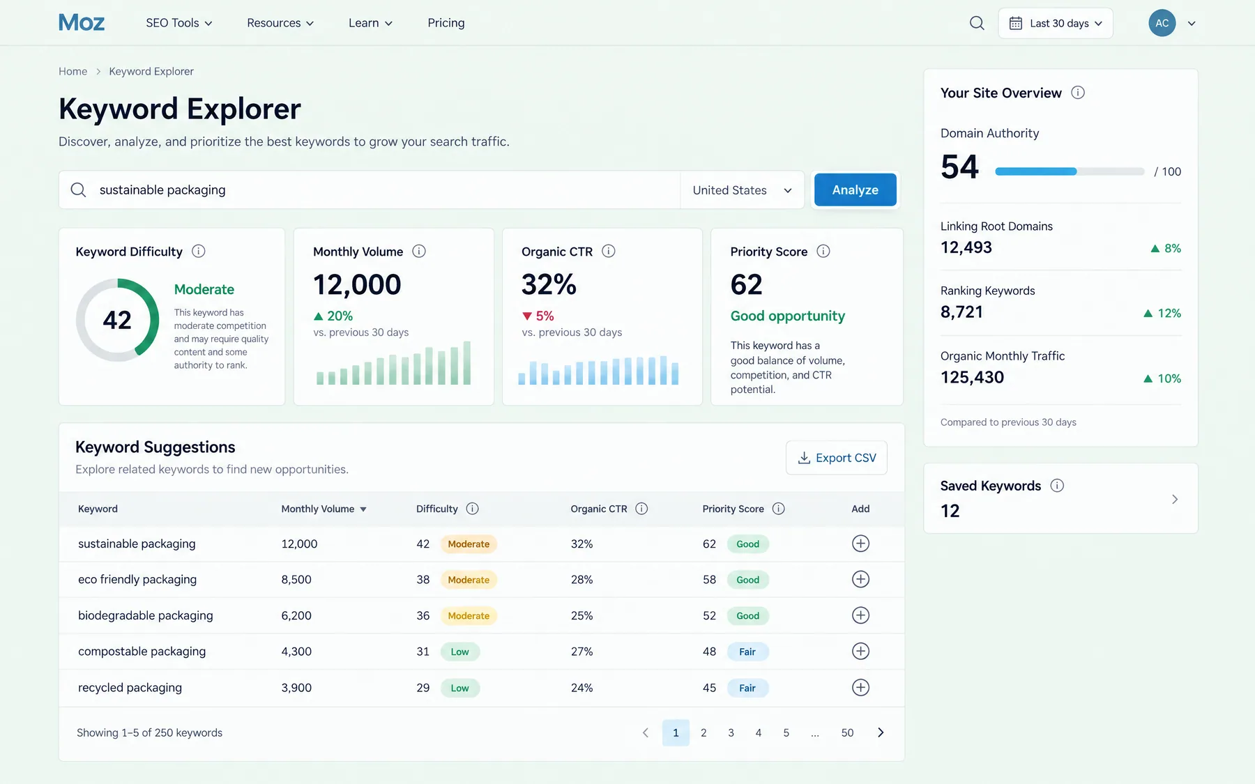 Moz Pro Keyword Explorer for sustainable packaging at 12,000 monthly volume and difficulty 42, with related suggestions
