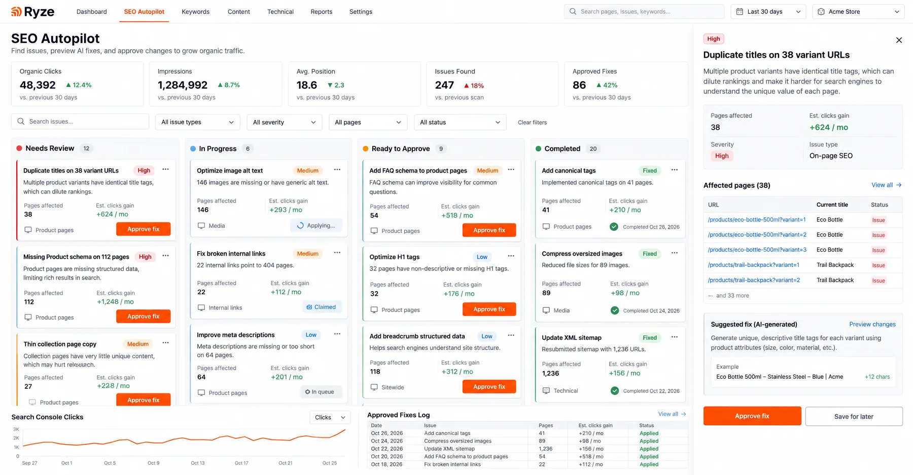 Ryze AI SEO Autopilot board flagging duplicate titles on 38 product variant URLs, with an AI-suggested fix to approve