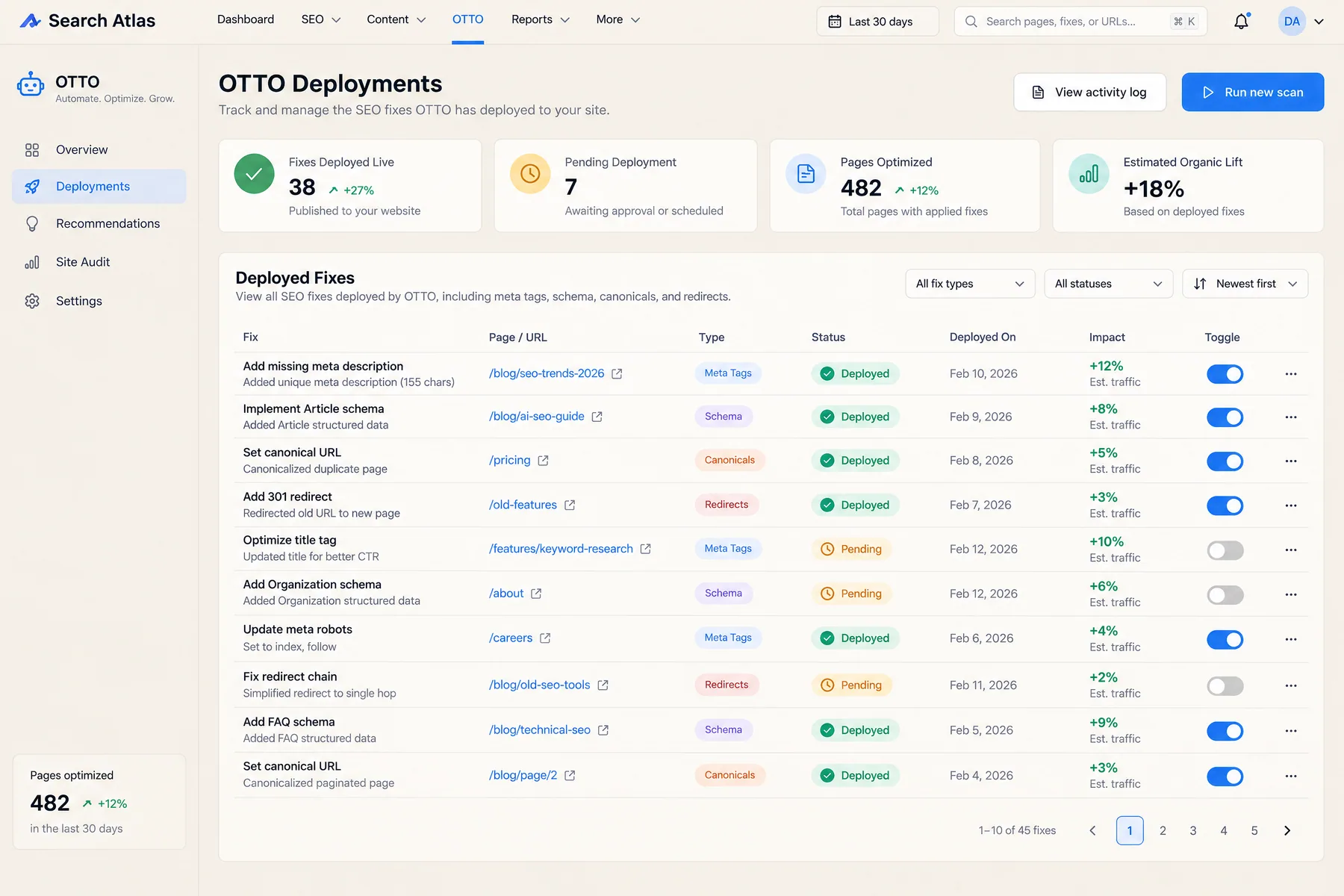 Search Atlas OTTO Deployments page listing 38 fixes deployed live and 7 pending, from meta tags to canonicals