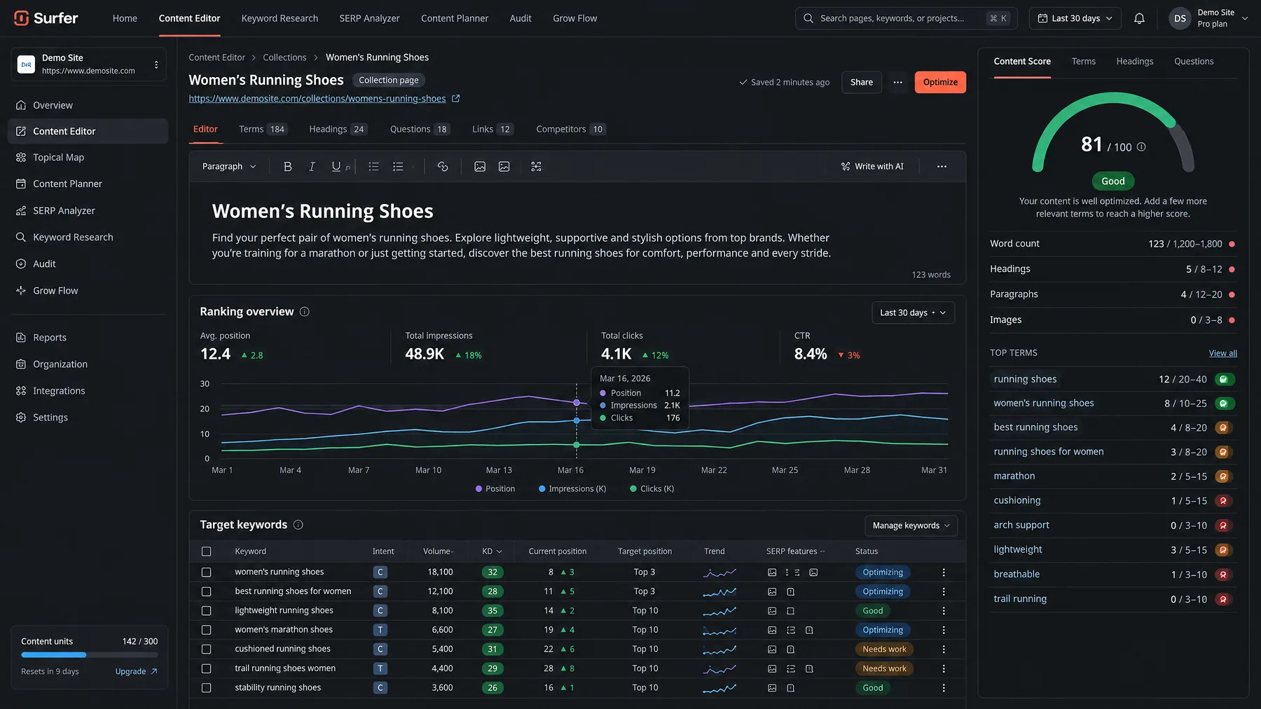 Surfer Content Editor scoring a Women's Running Shoes collection page 81/100 with target keywords and term counts